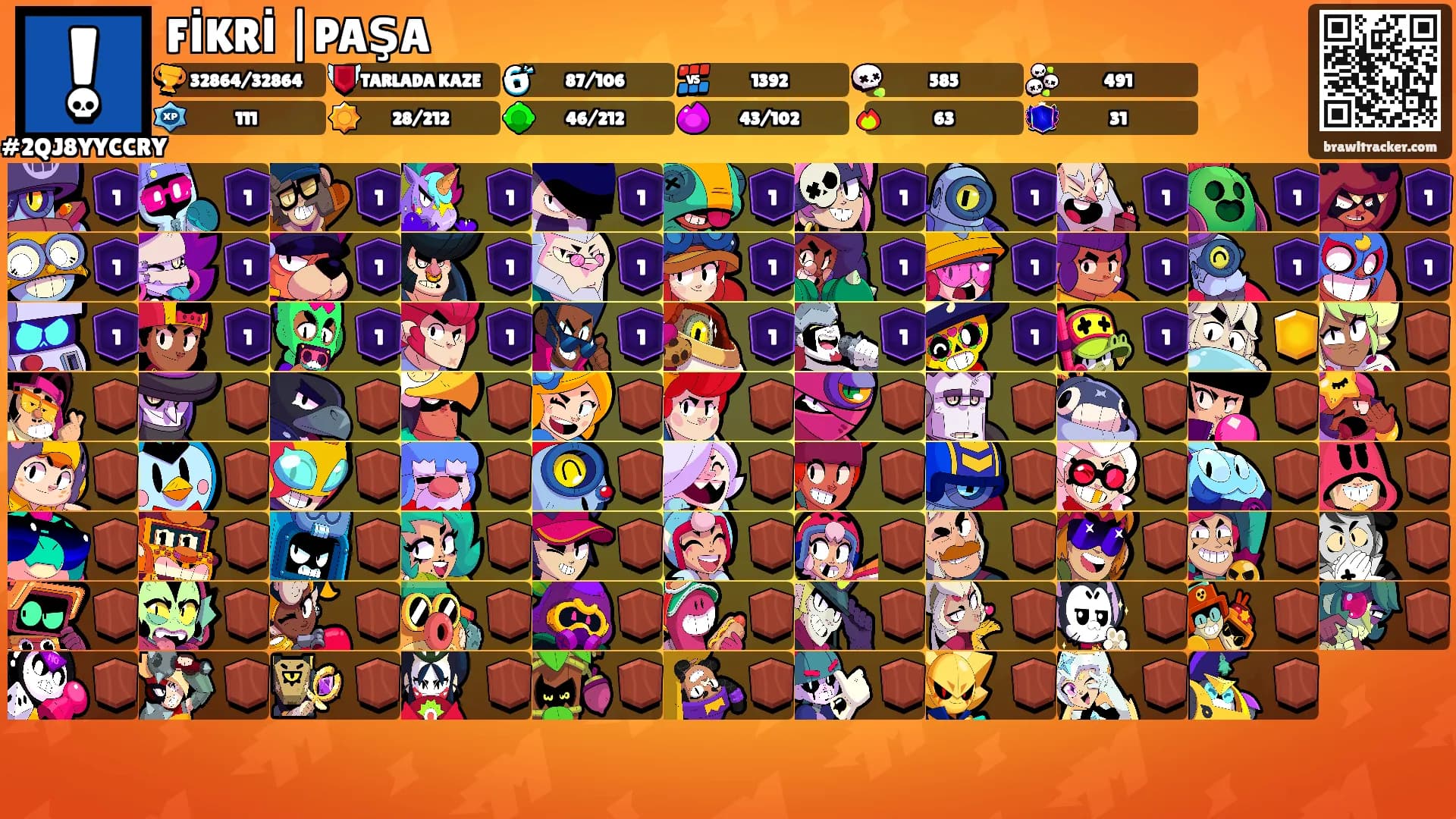 FİKRİ |PAŞA's Ranks