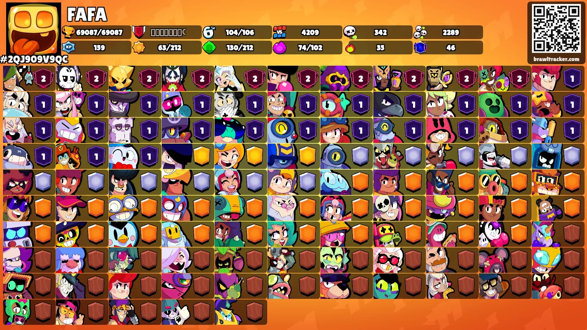 FAFA's Ranks