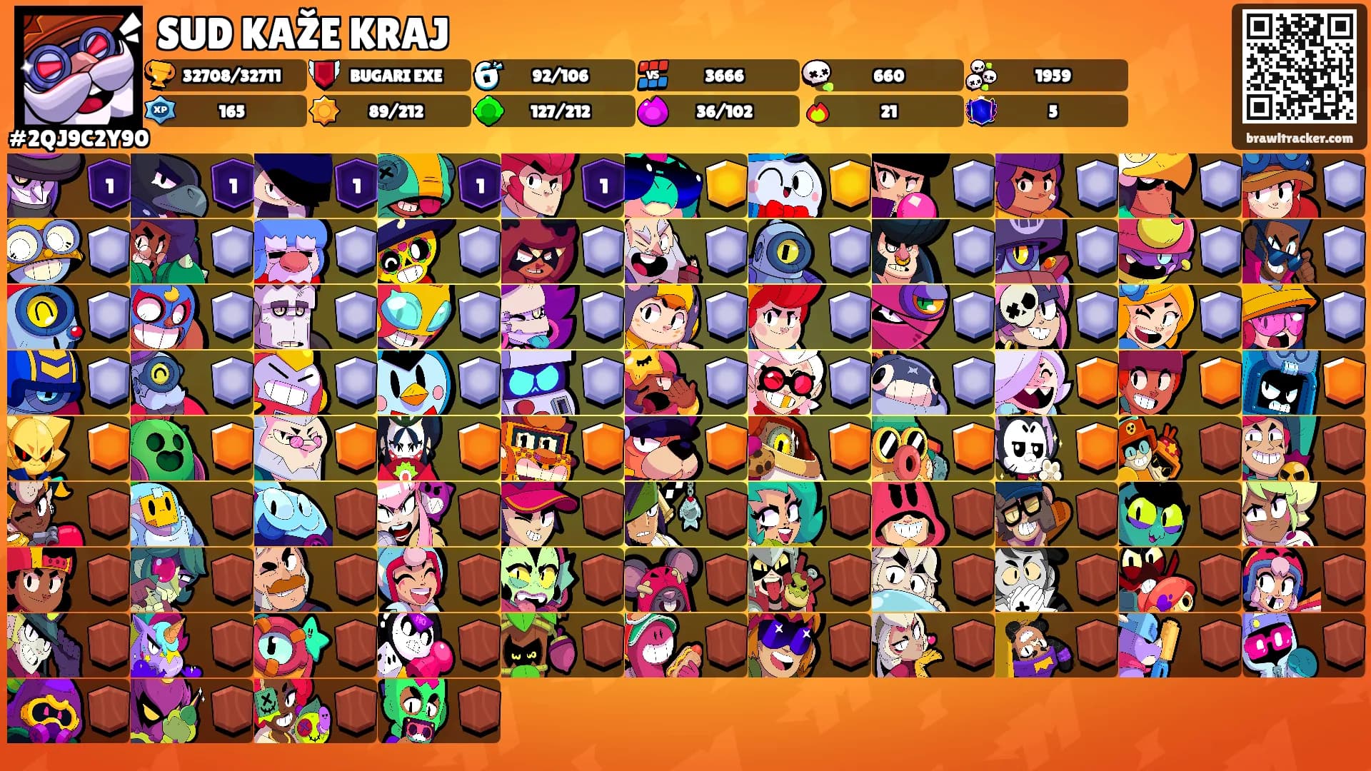 SUD KAŽE KRAJ's Ranks