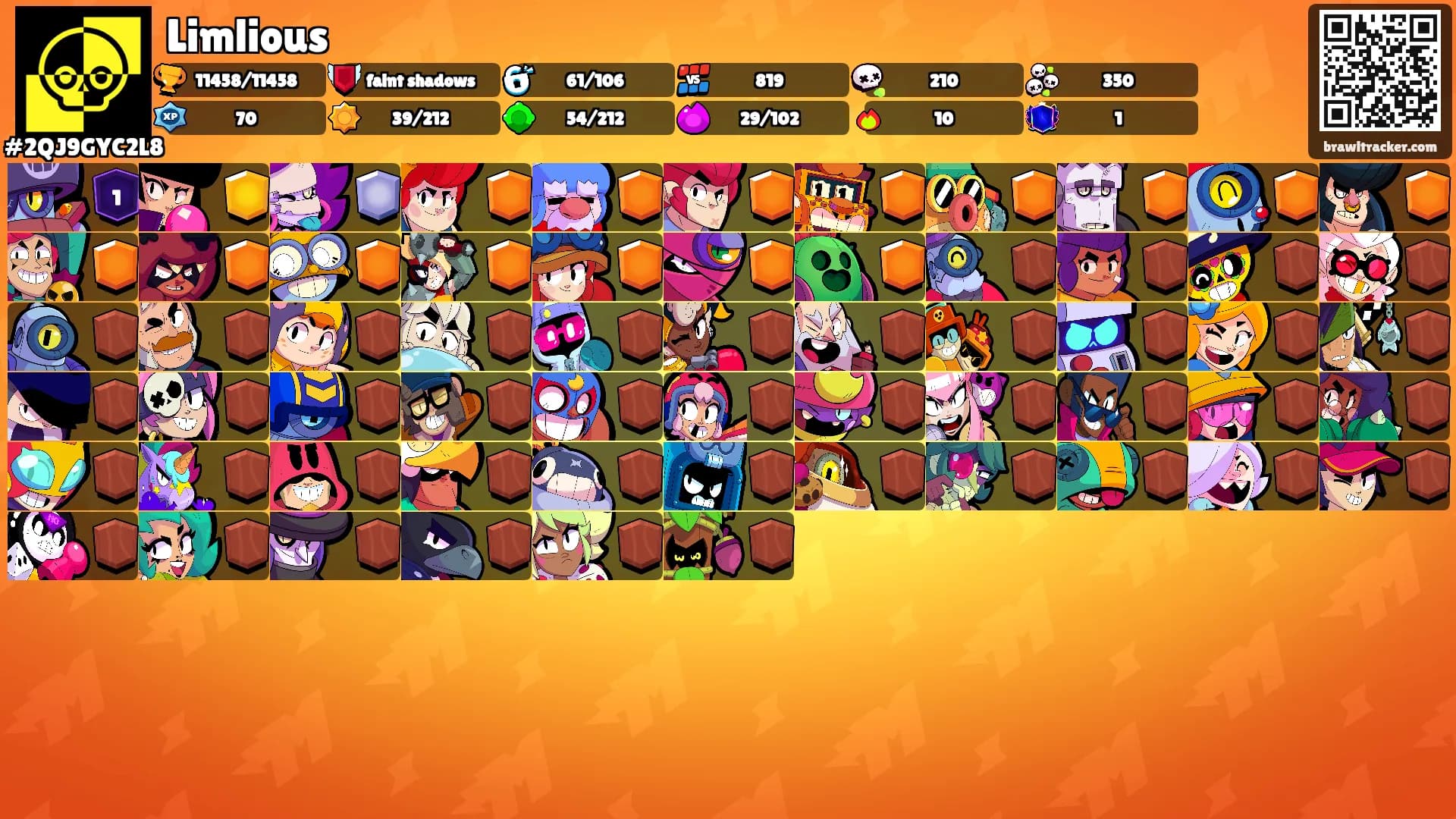 Limlious's Ranks