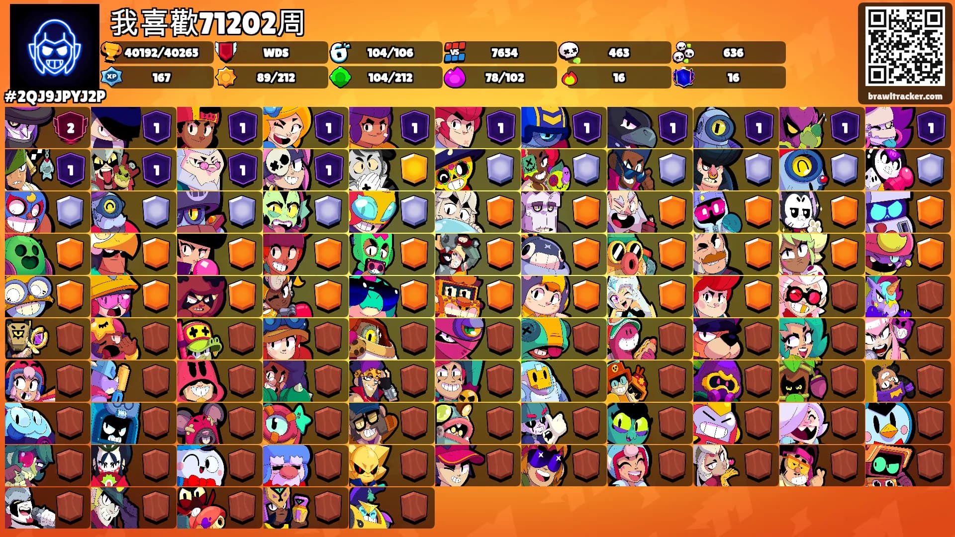 我喜歡71202周's Ranks