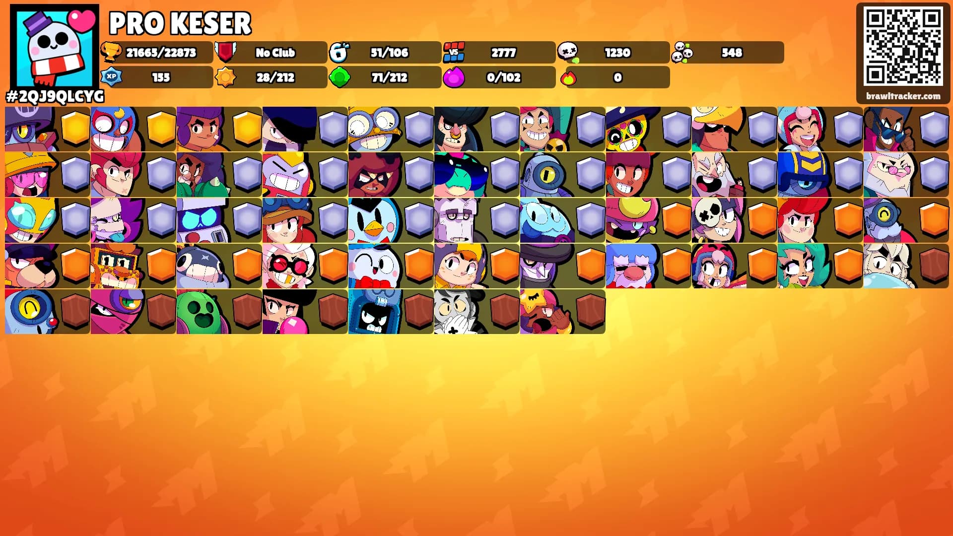 PRO KESER's Ranks