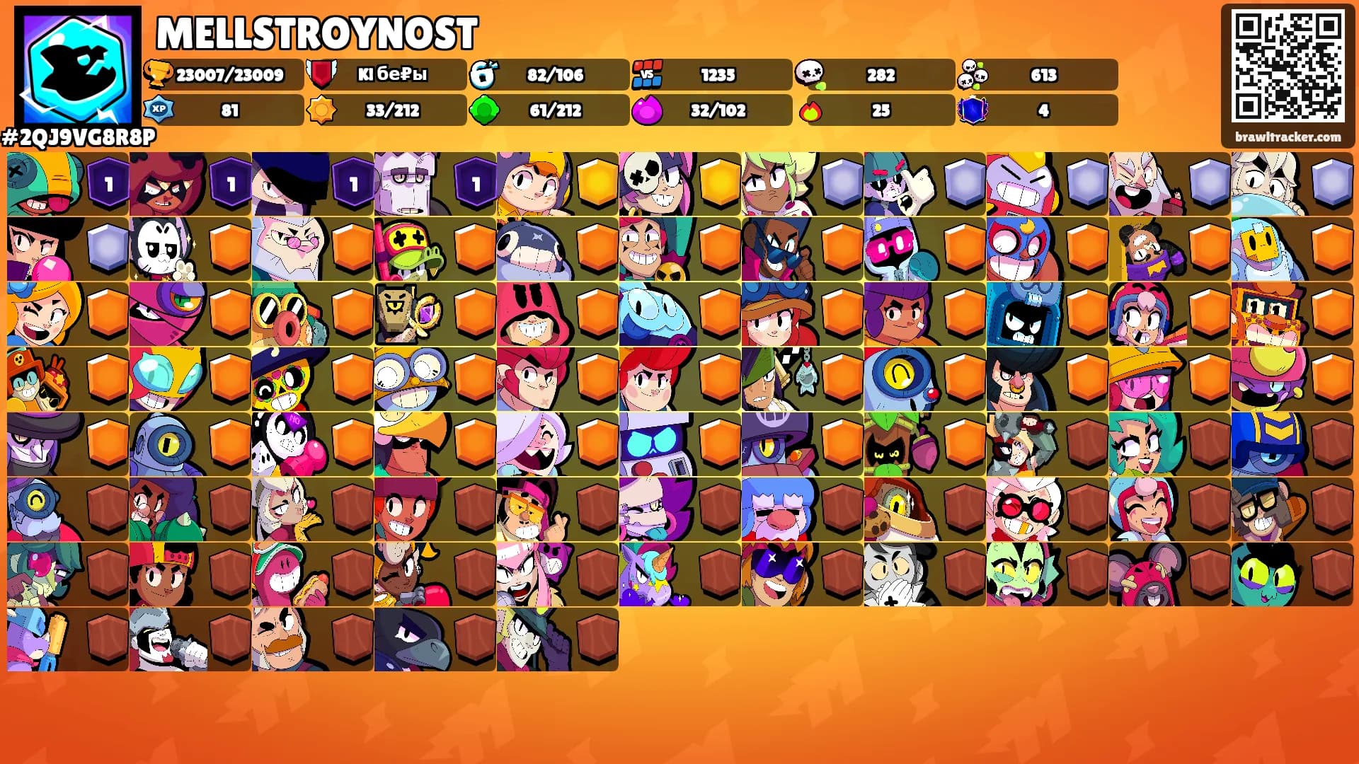 MELLSTROYNOST's Ranks
