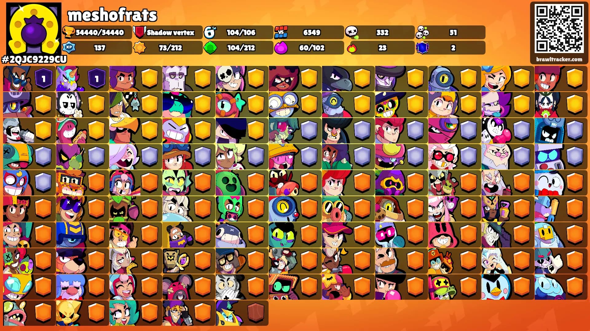 meshofrats's Ranks