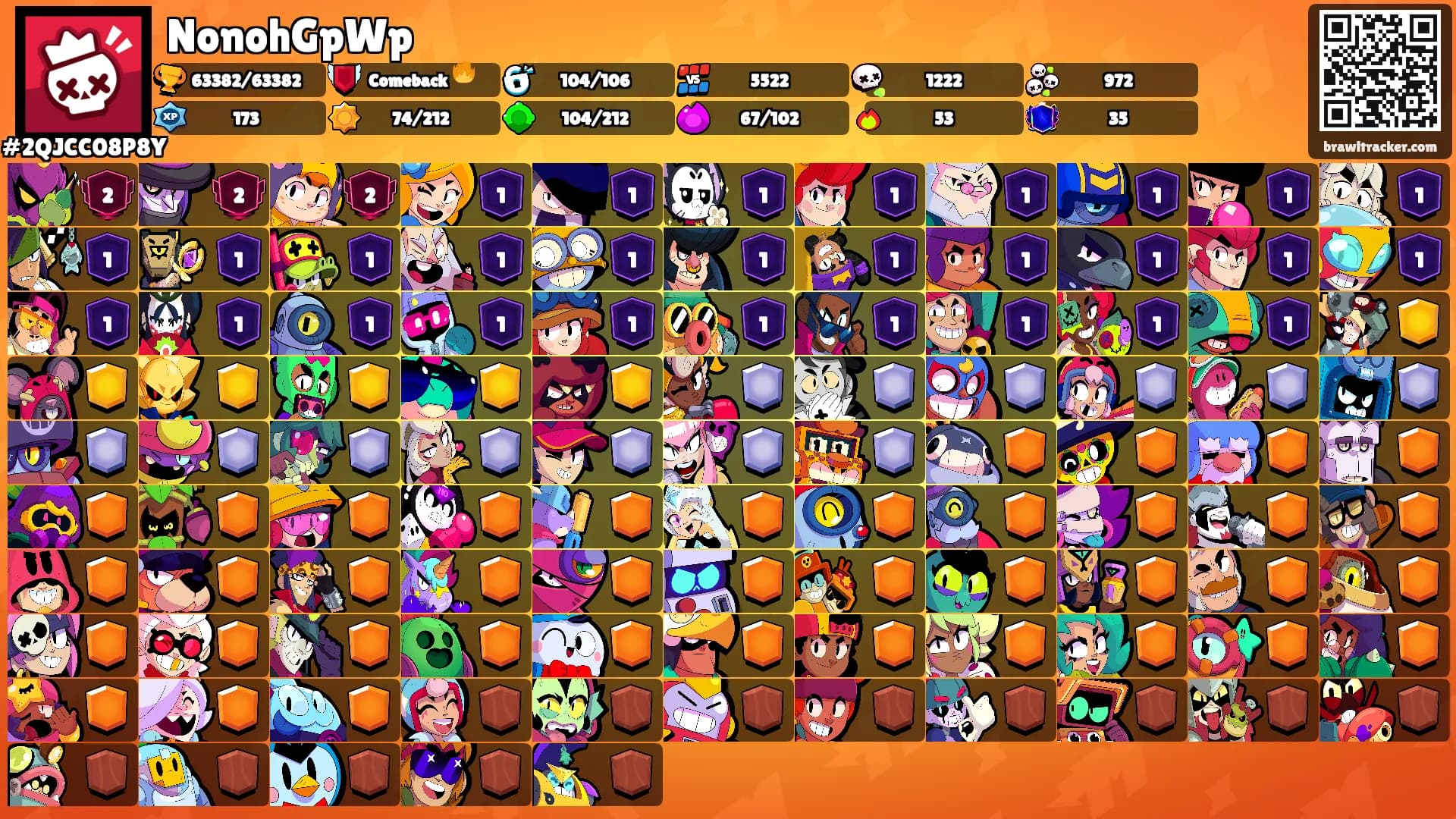 NonohGpWp's Ranks