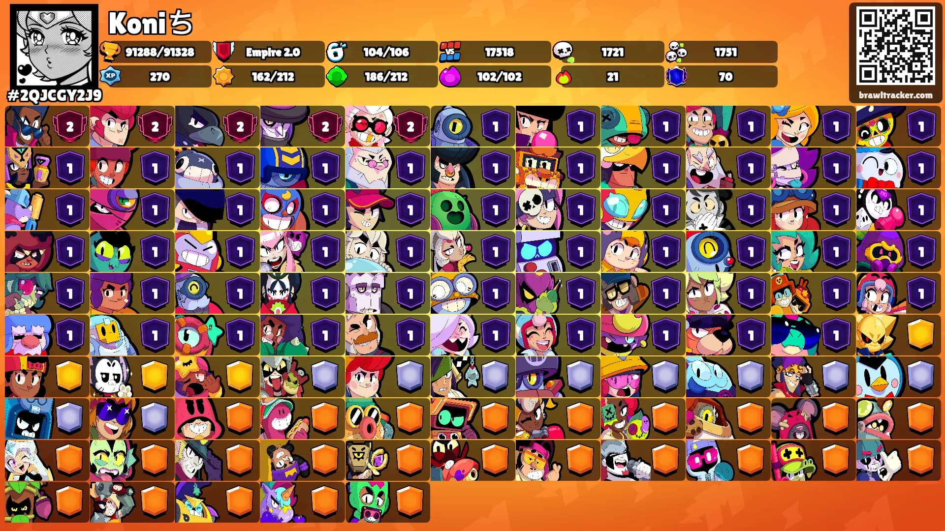 Koniち's Ranks
