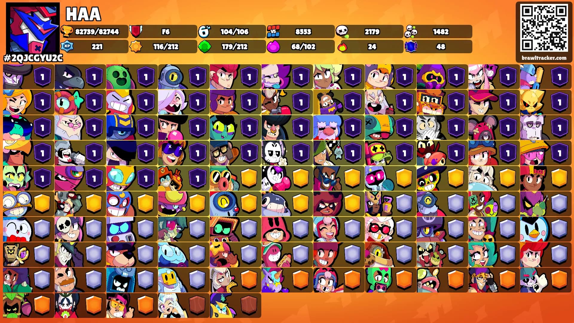 HAA's Ranks