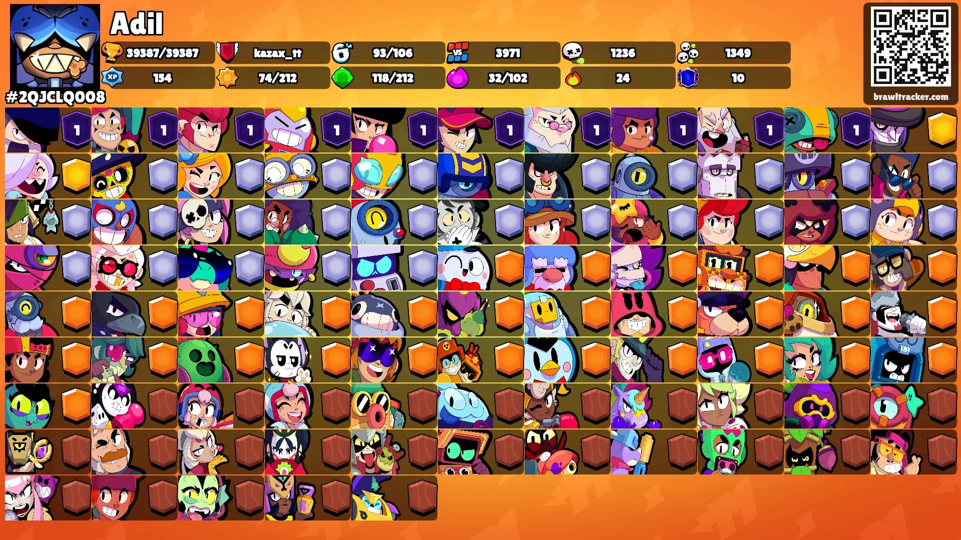 Adil's Ranks