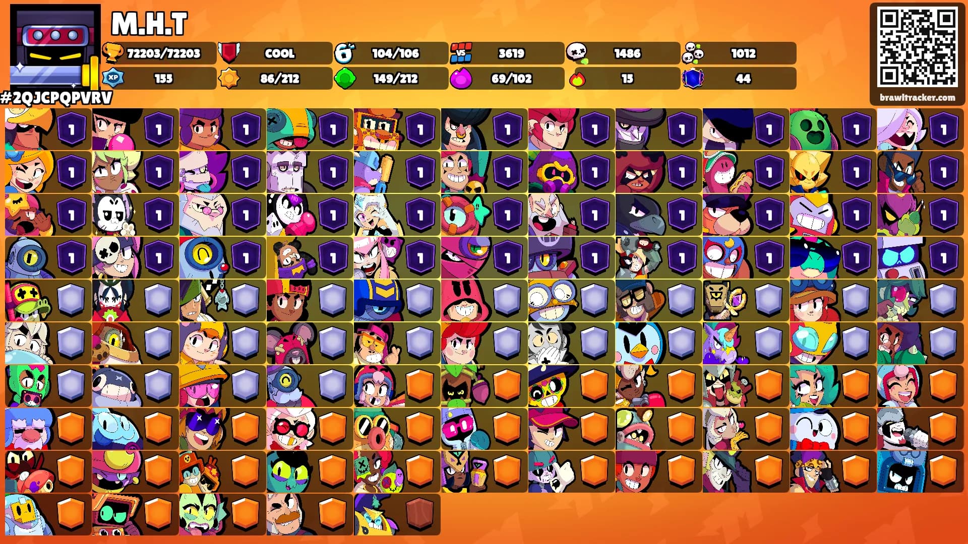 M.H.T's Ranks