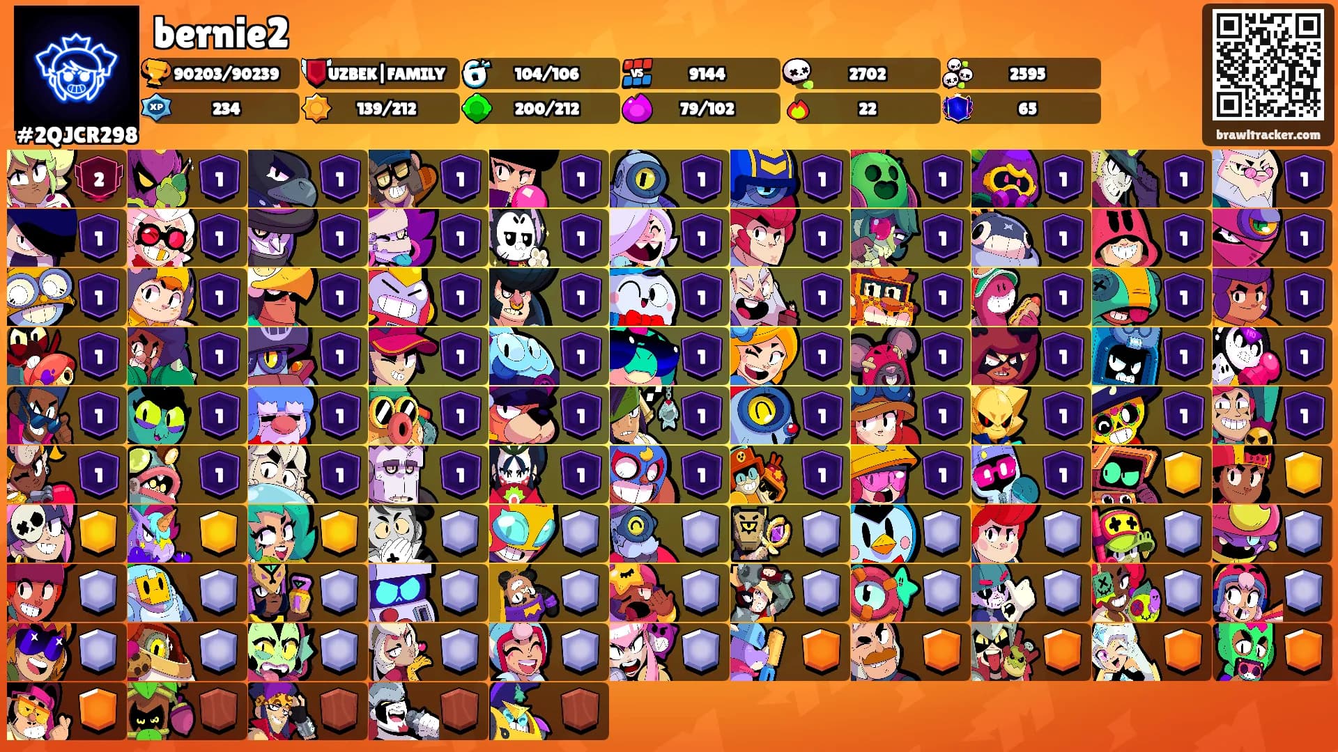 bernie2's Ranks
