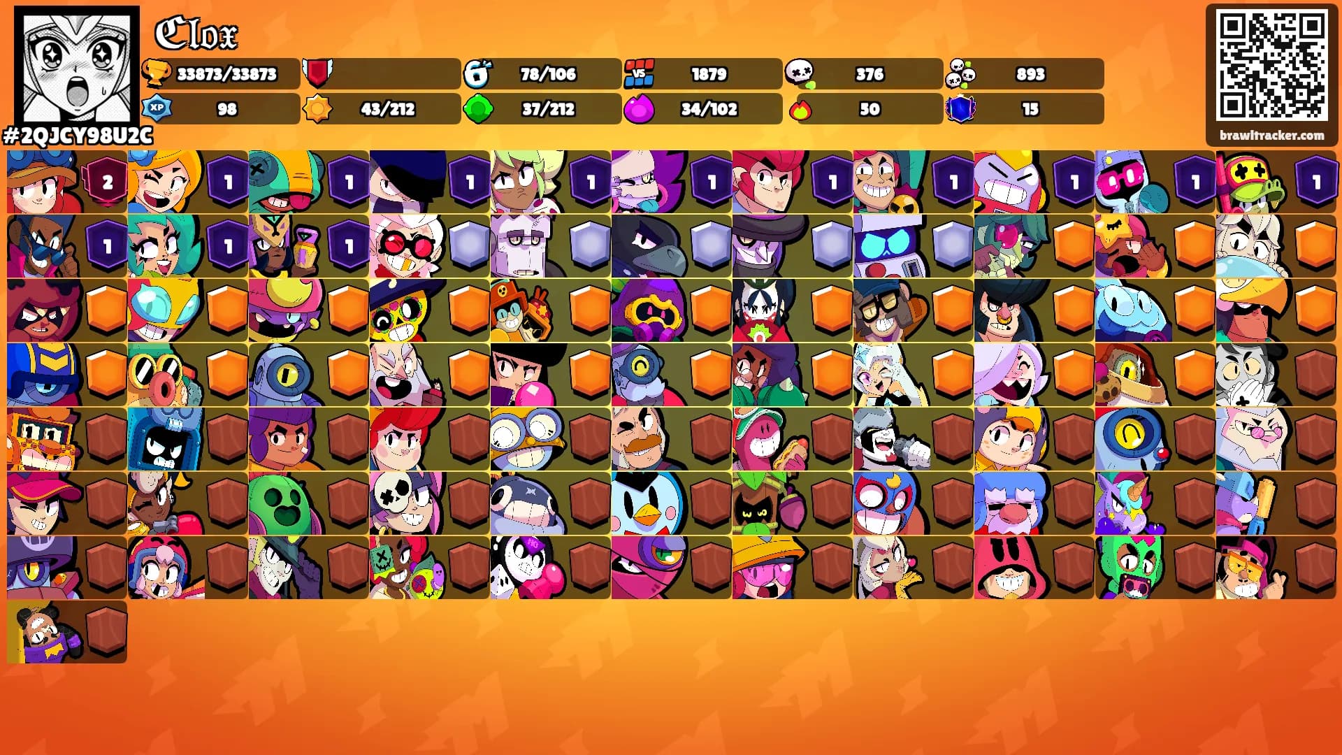 ℭ𝔩𝔬𝔵's Ranks