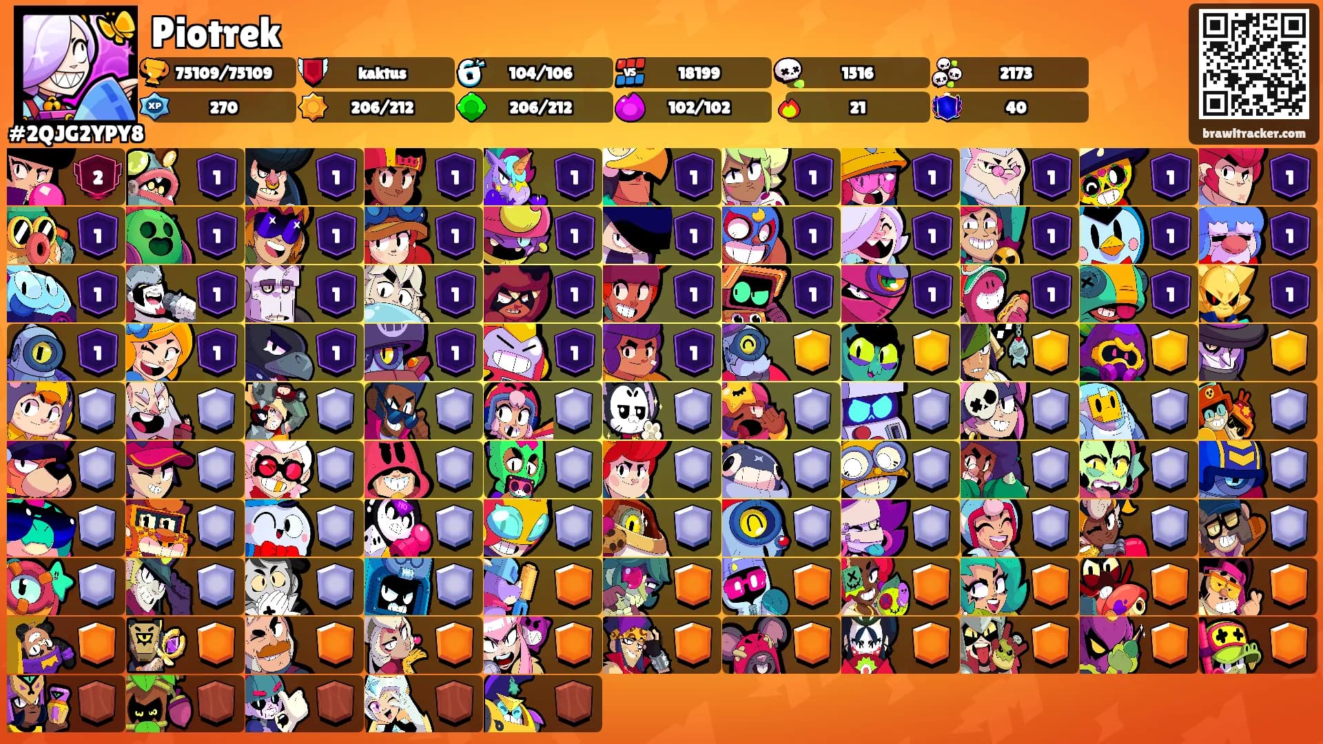 Piotrek's Ranks