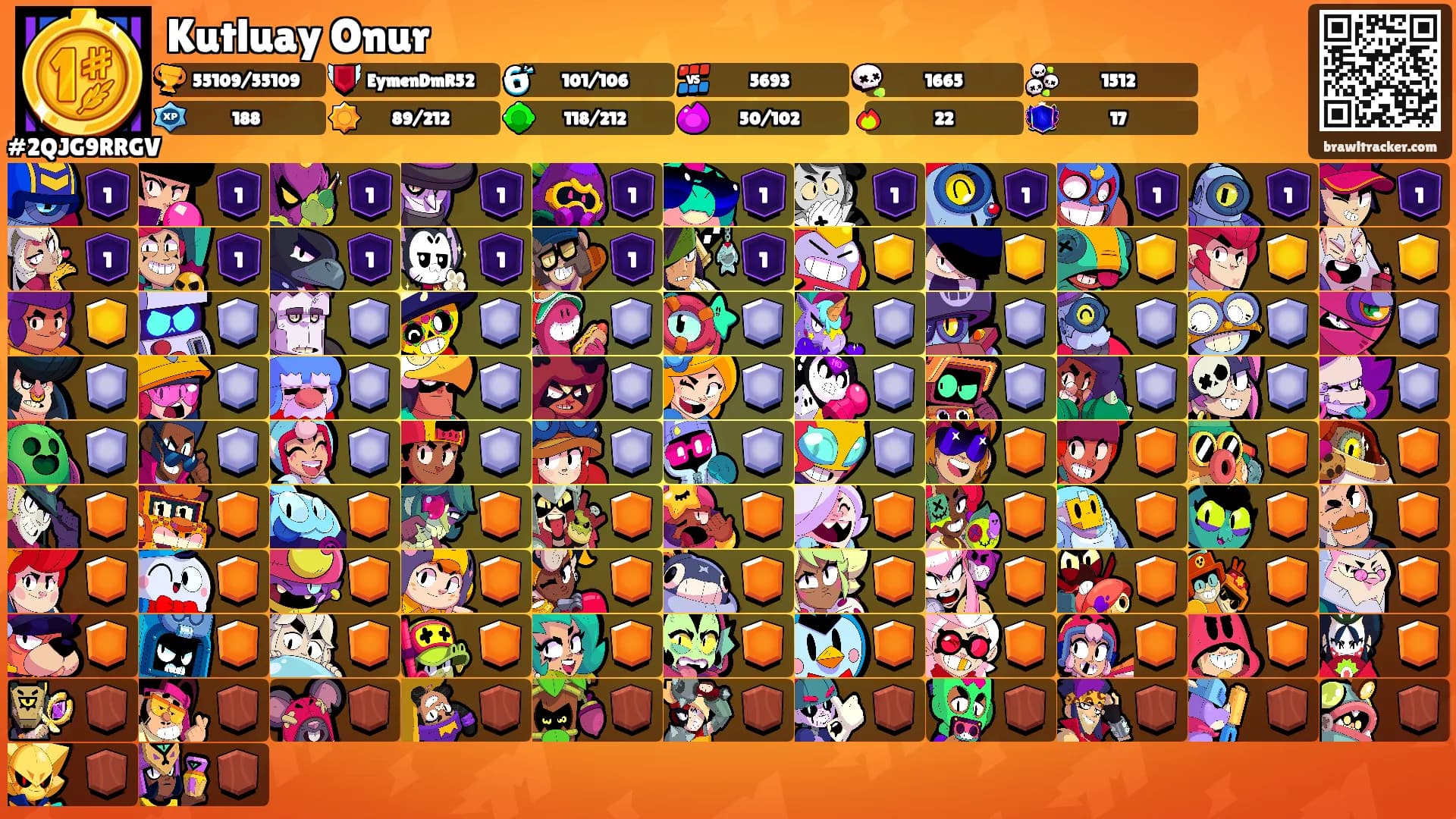 Kutluay Onur's Ranks