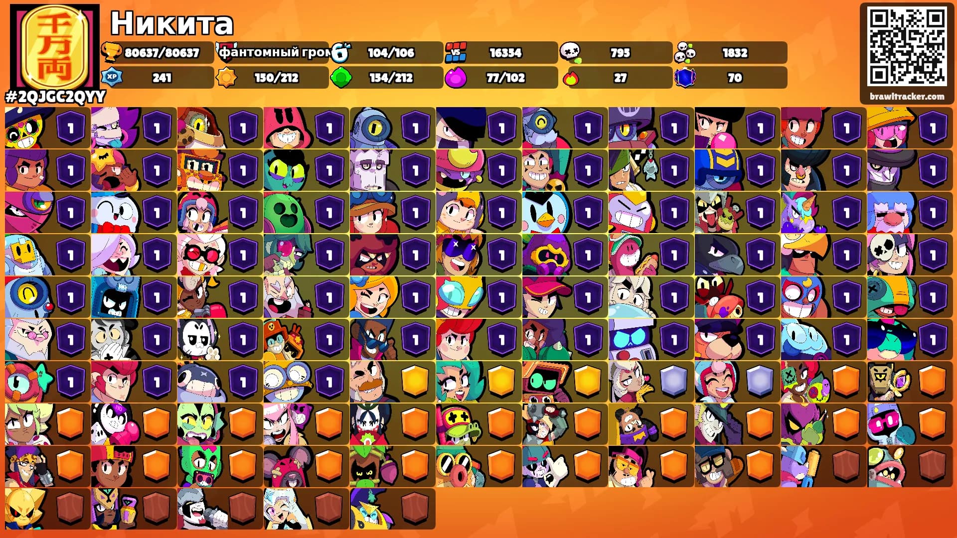Никита's Ranks