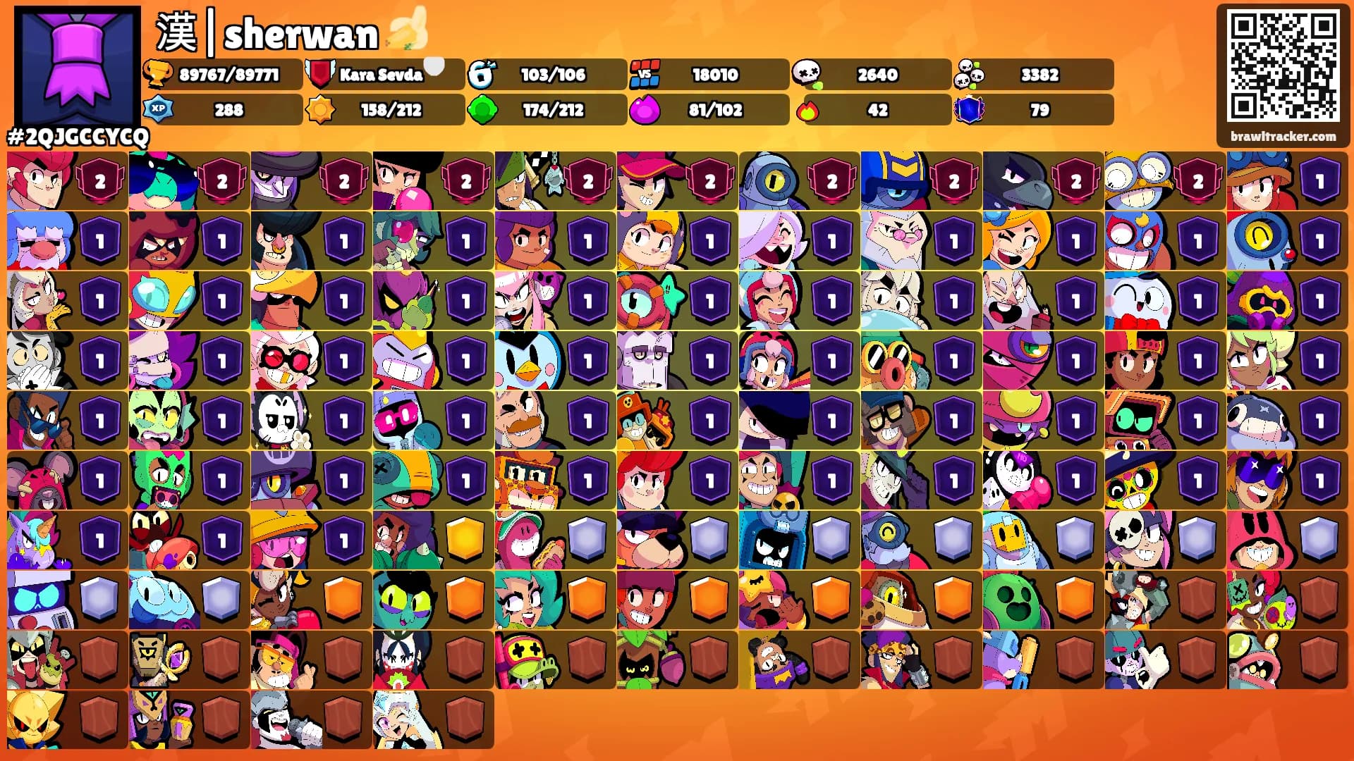 漢|sherwan 🍌's Ranks