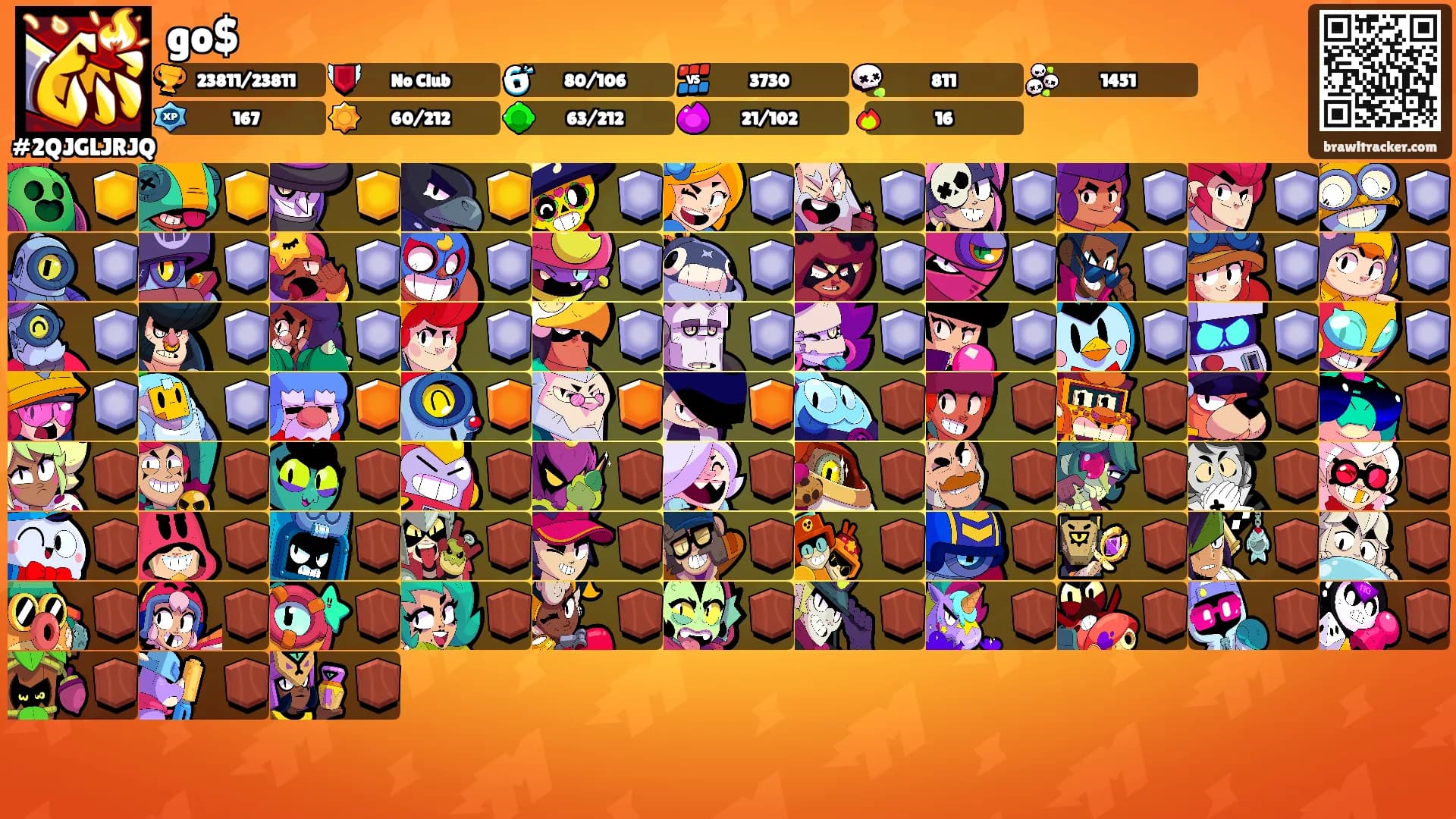 go$'s Ranks