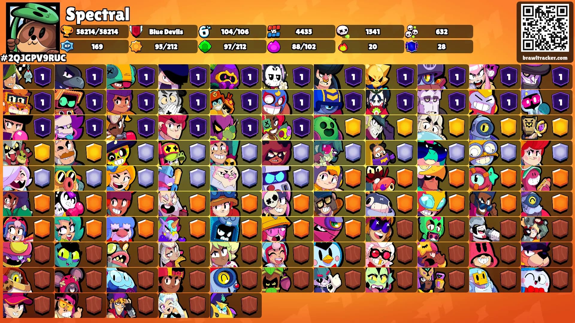 Spectral's Ranks
