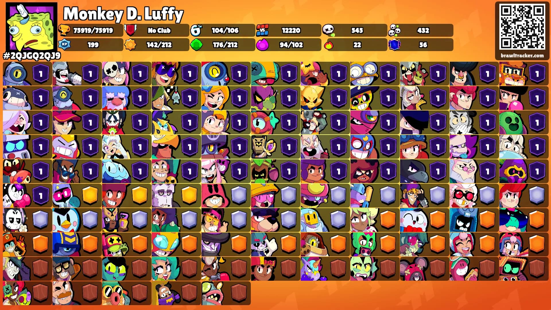 Monkey D. Luffy's Ranks