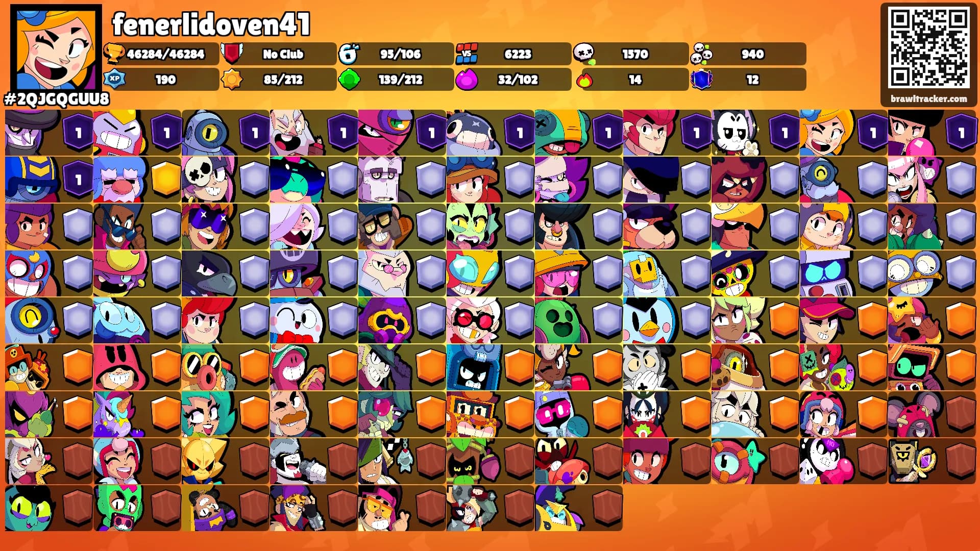 fenerlidoven41's Ranks