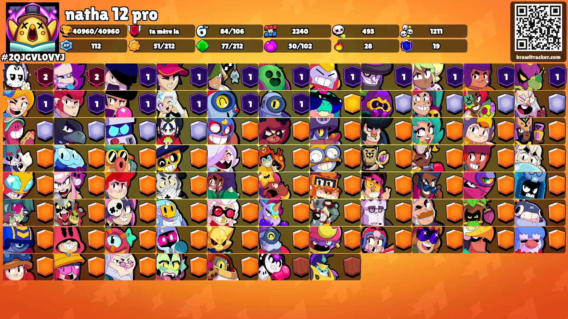 natha 12 pro's Ranks