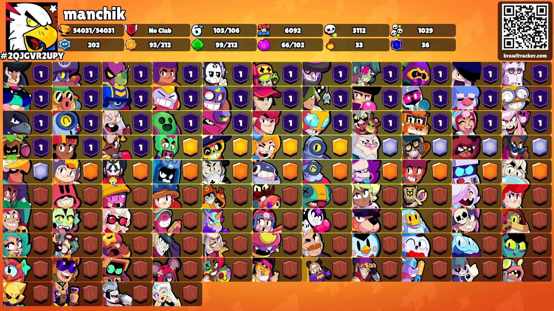 manchik's Ranks