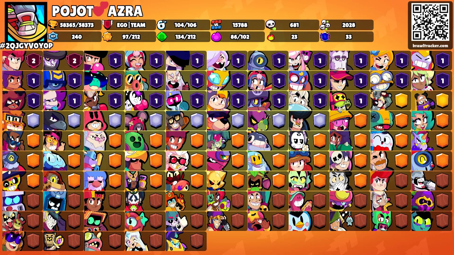 POJOT💕AZRA's Ranks