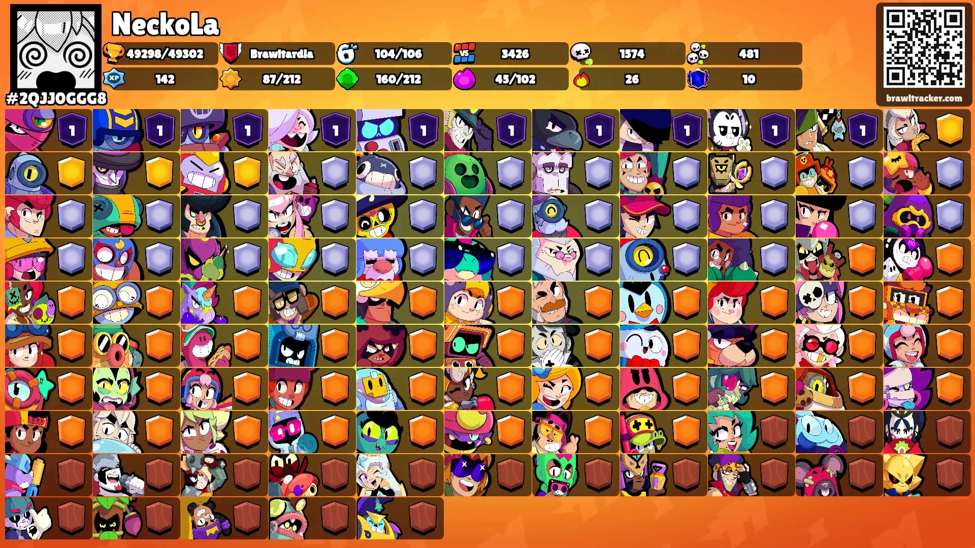 NeckoLa's Ranks