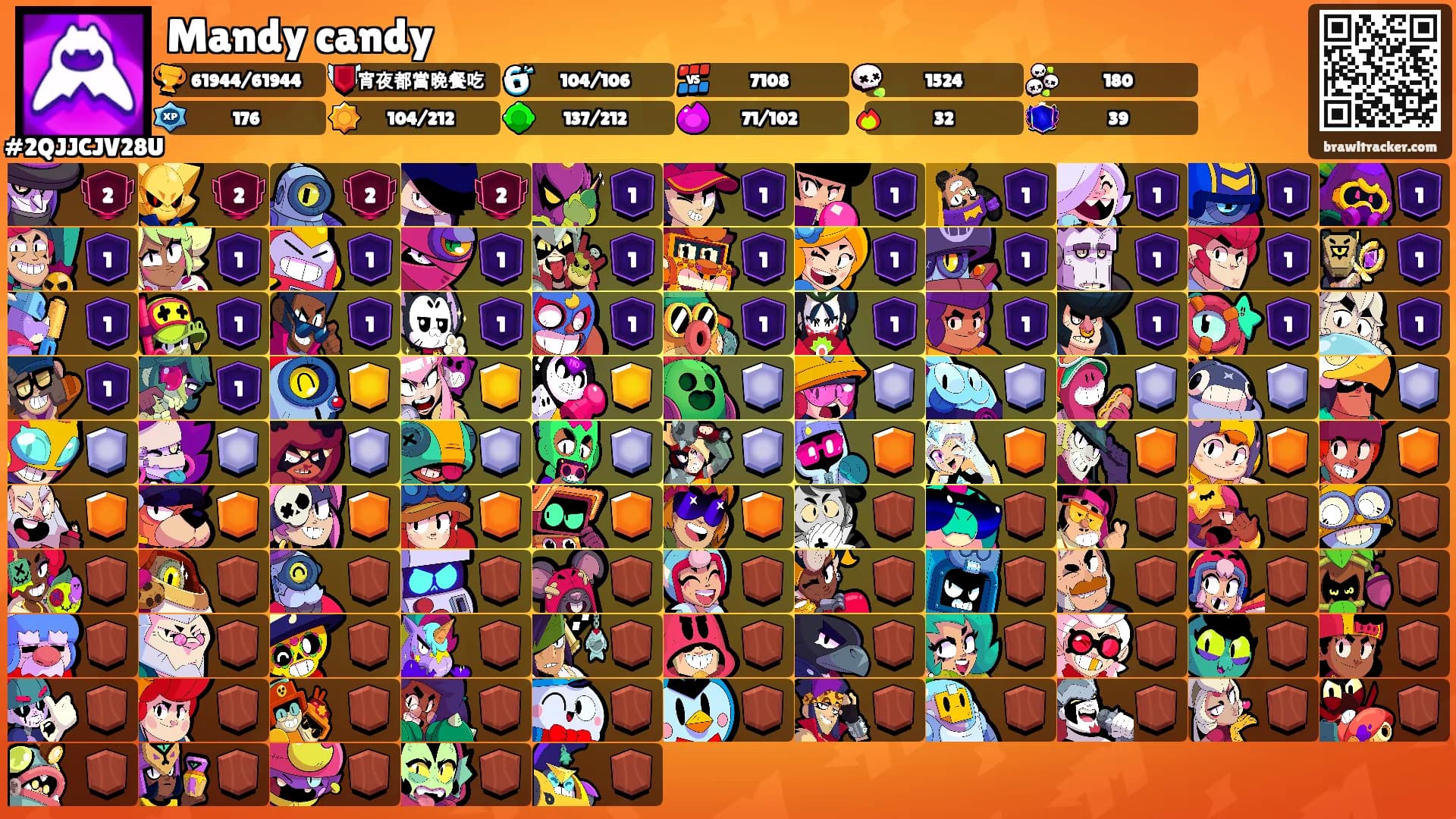 Mandy candy's Ranks