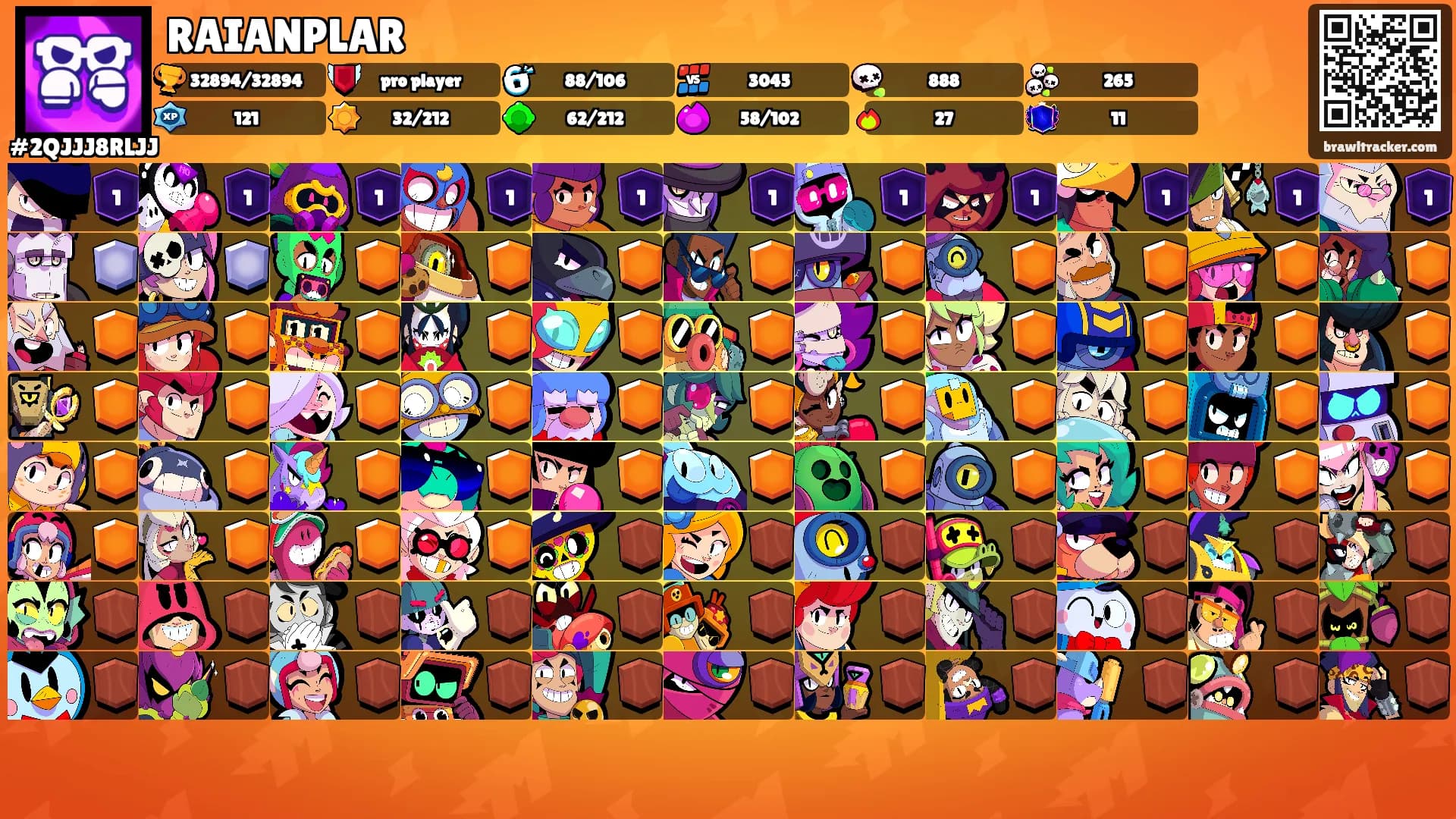 RAIANPLAR's Ranks