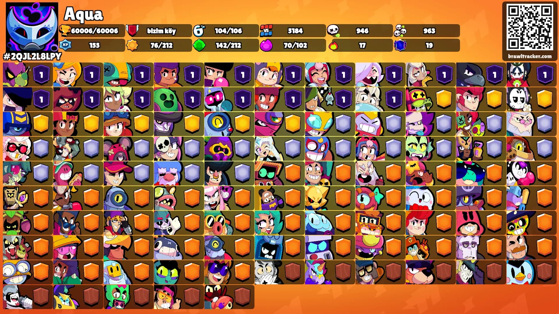 Aqua's Ranks