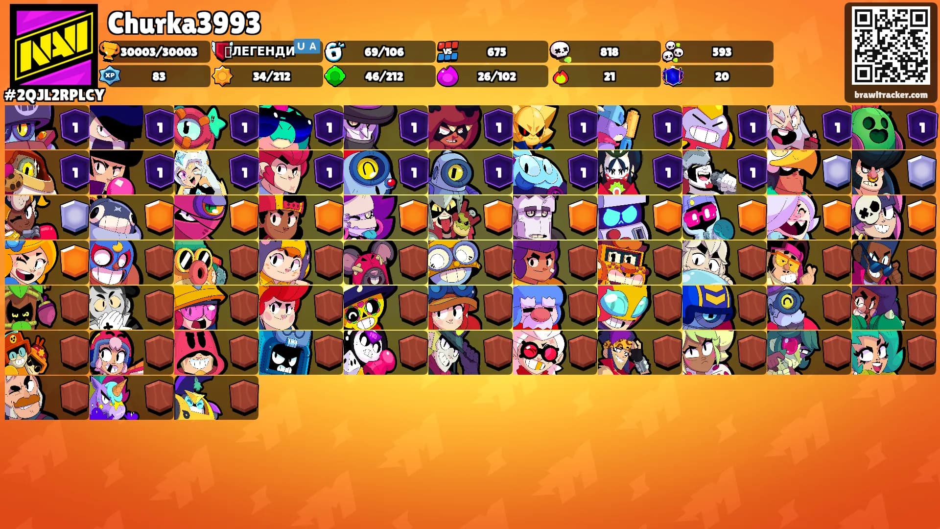 Churka3993's Ranks