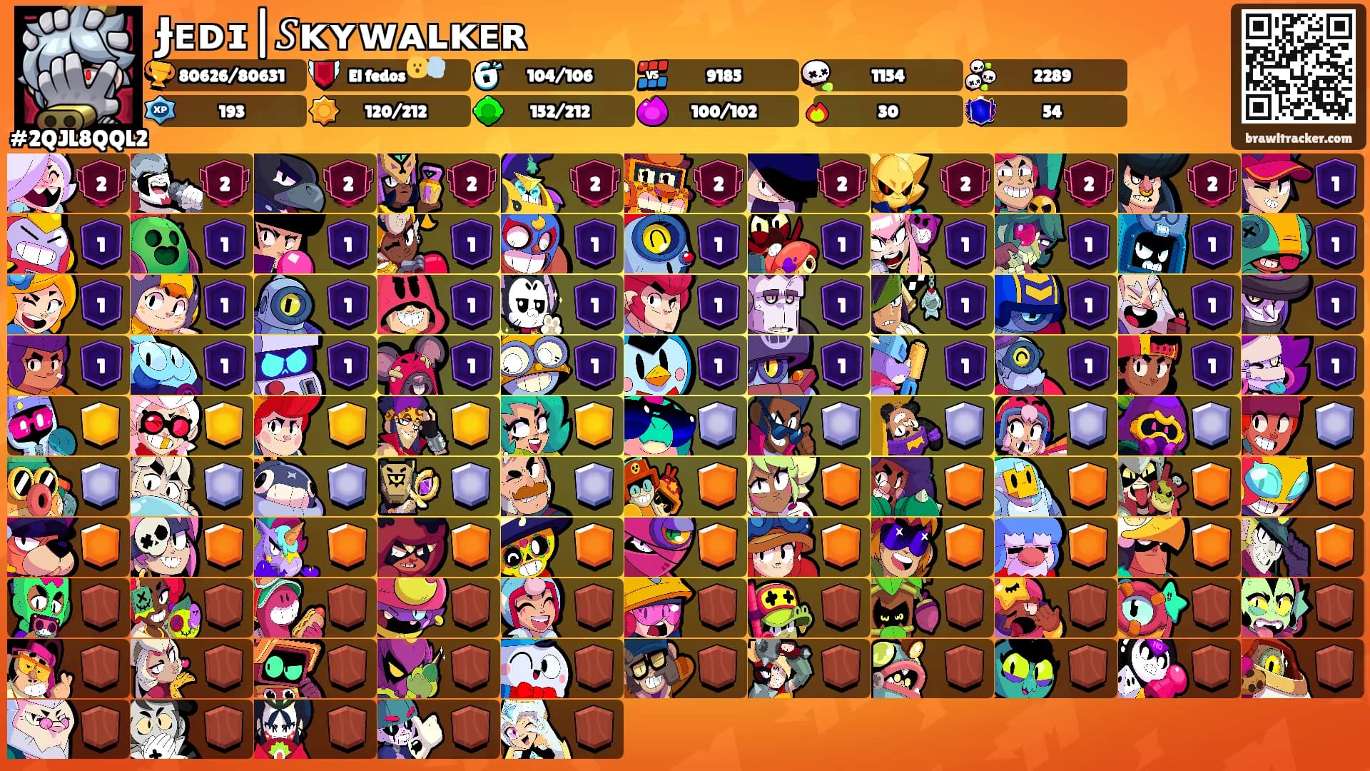 Ɉᴇᴅɪ|𝑆ᴋʏᴡᴀʟᴋᴇʀ's Ranks