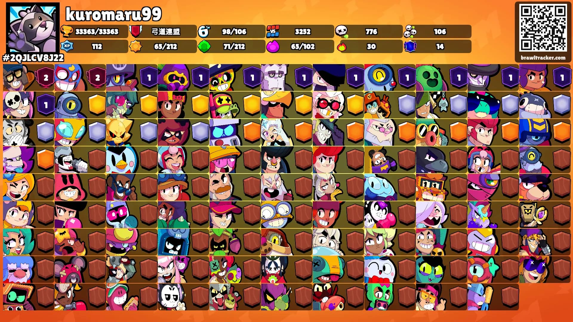 kuromaru99's Ranks