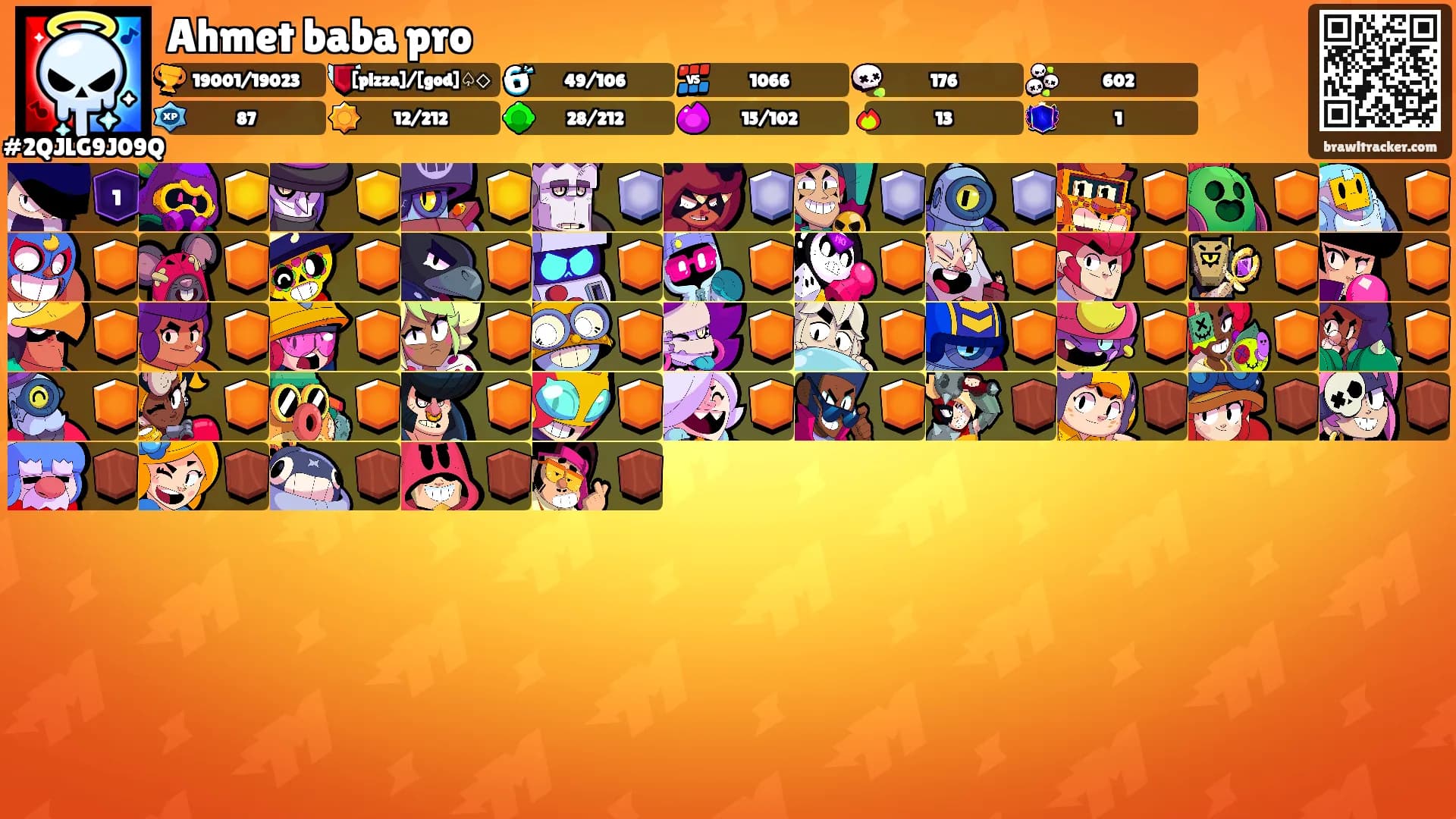 Ahmet baba pro's Ranks