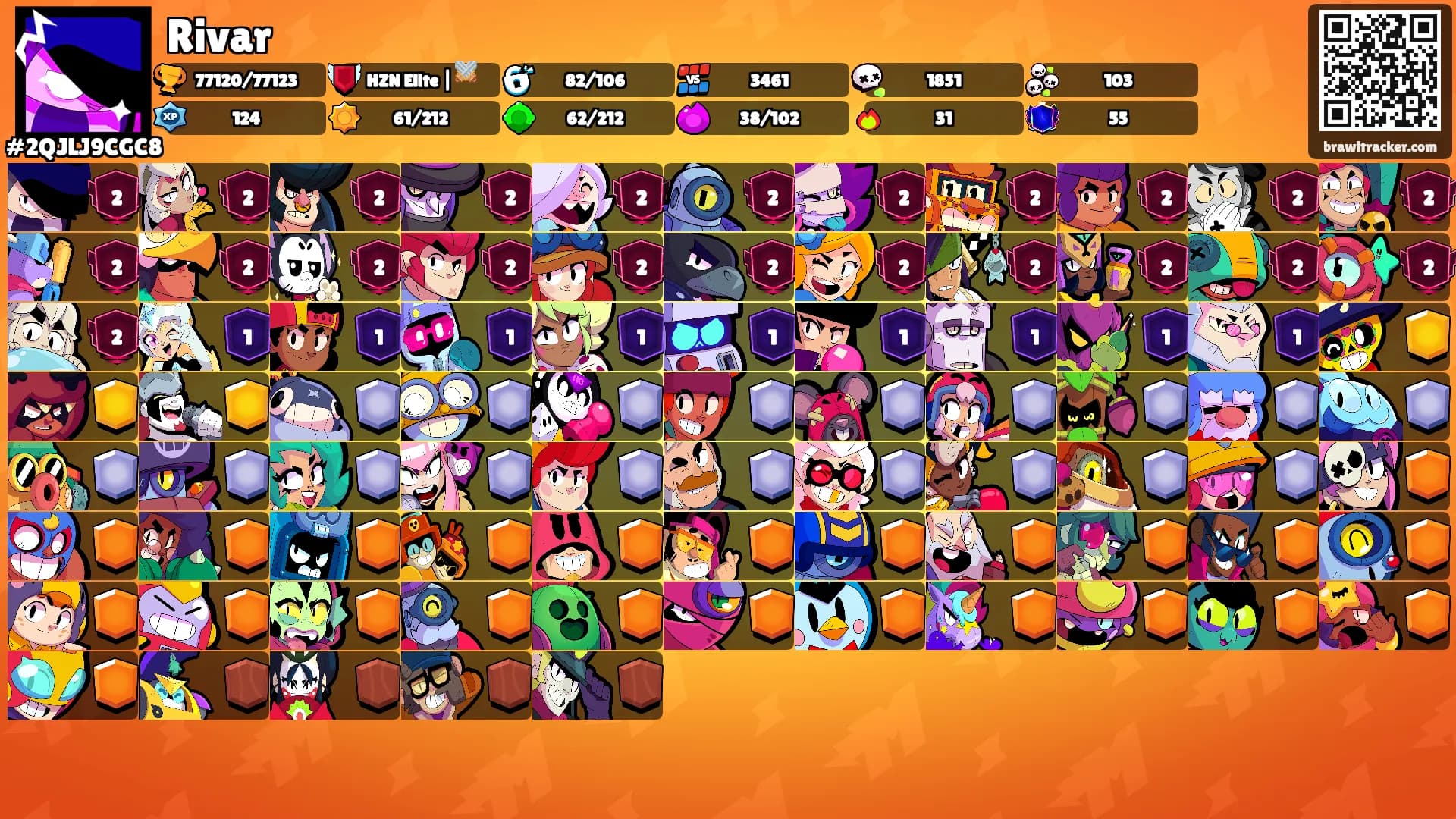 Rivar's Ranks