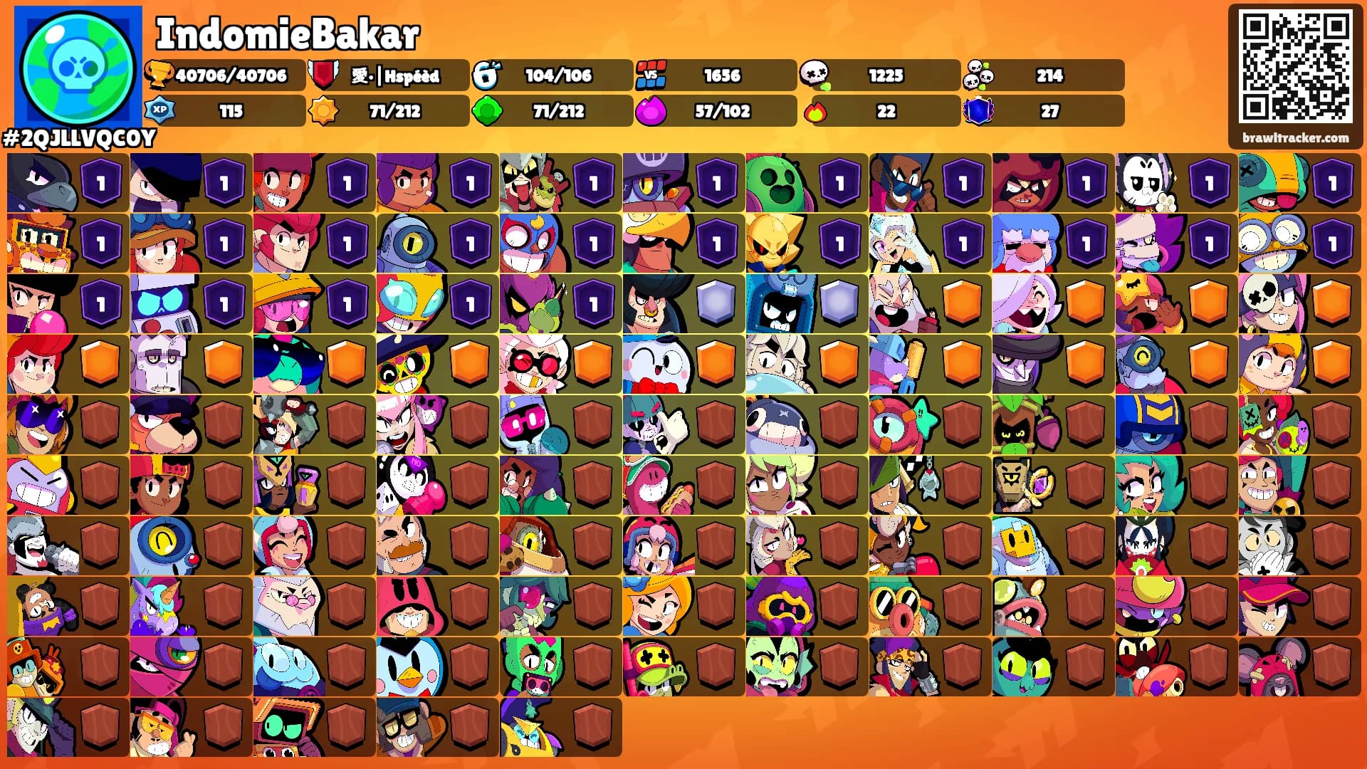 IndomieBakar's Ranks