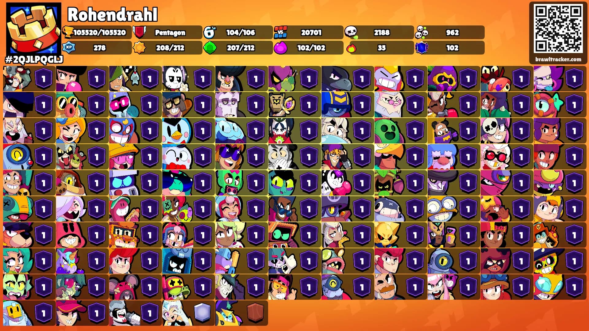 Rohendrahl's Ranks