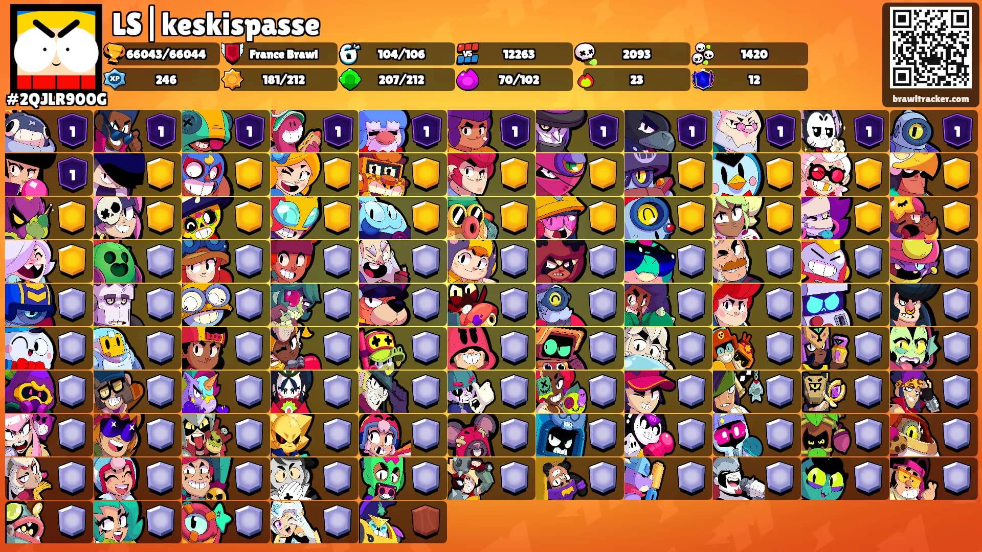 LS|keskispasse's Ranks