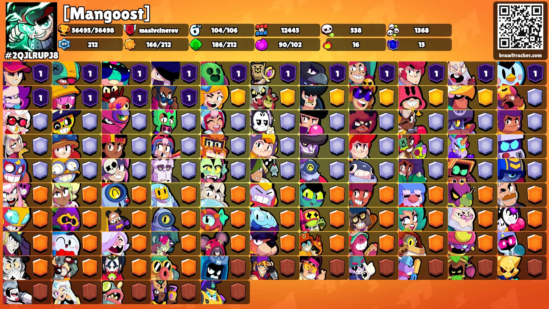 [Mangoost]'s Ranks