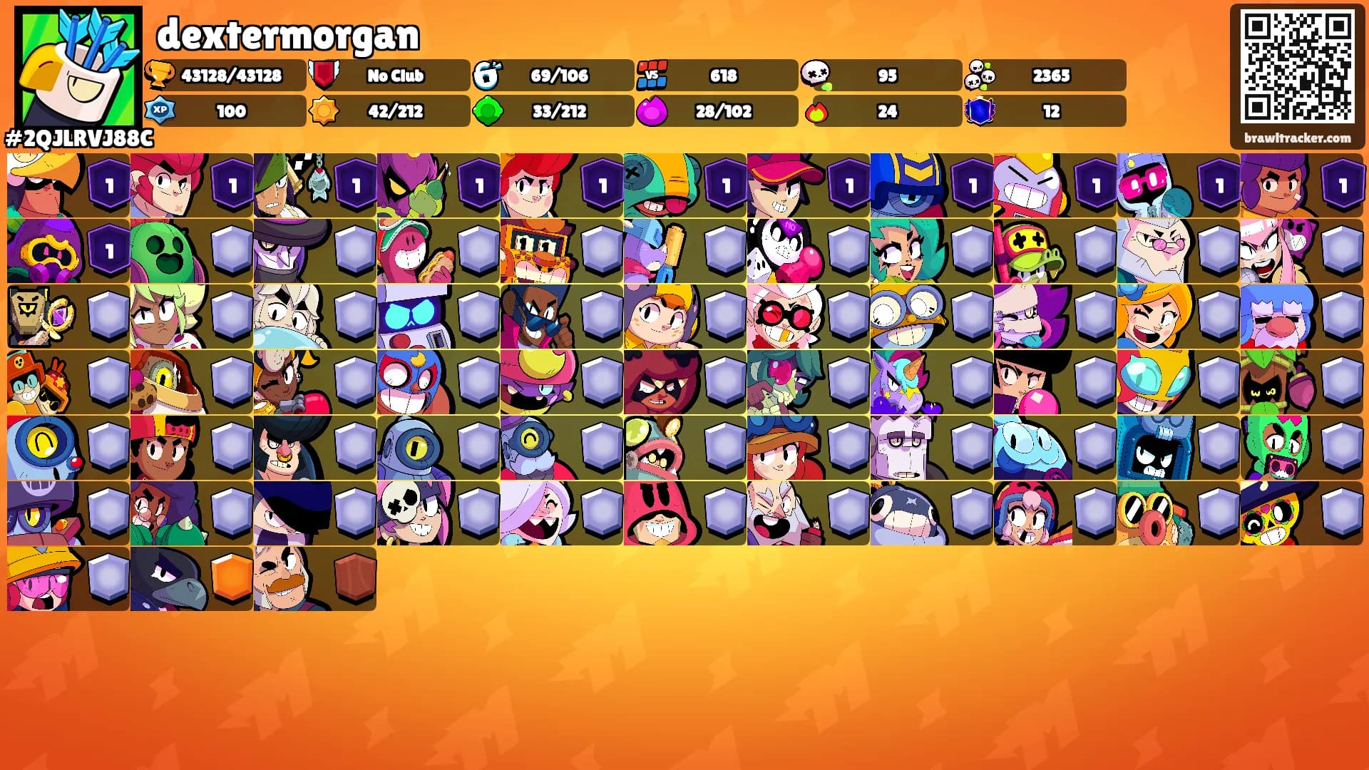 dextermorgan's Ranks