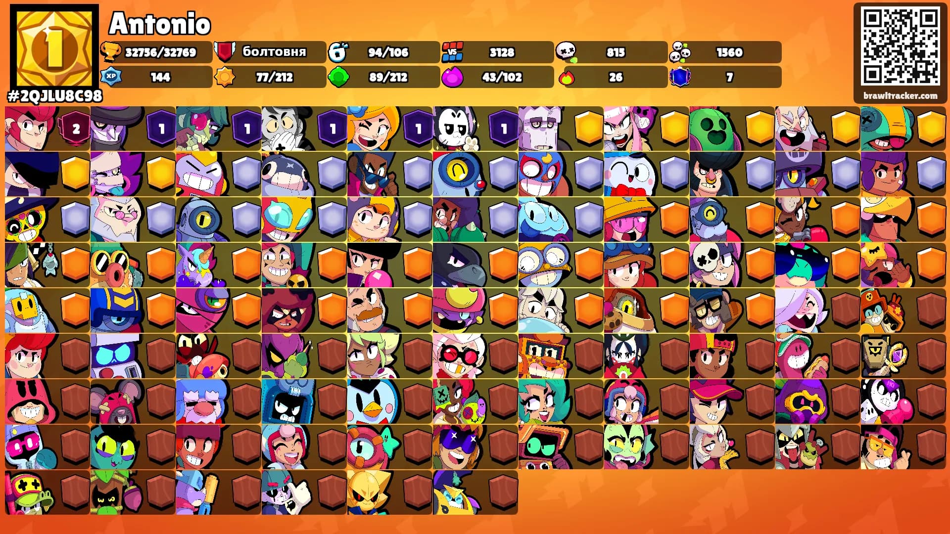 Antonio's Ranks
