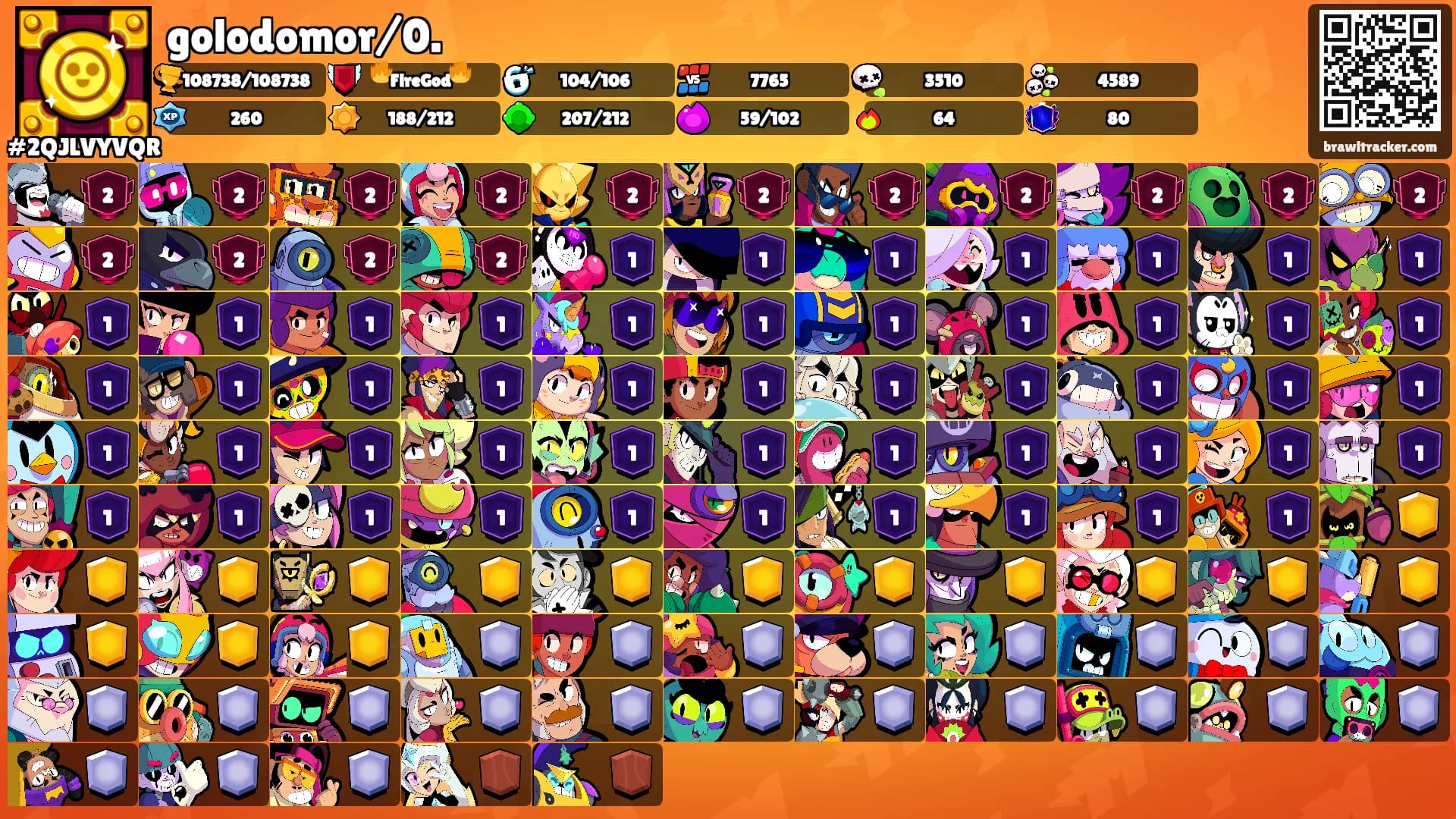 golodomor/0.'s Ranks