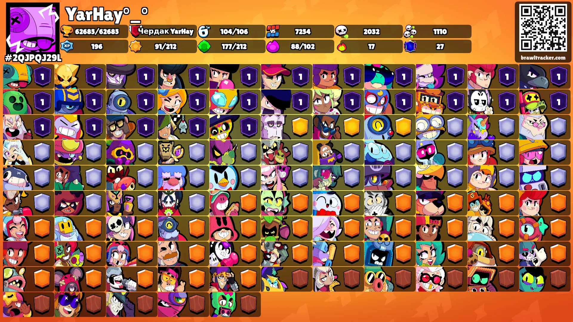 YarHay°_°'s Ranks