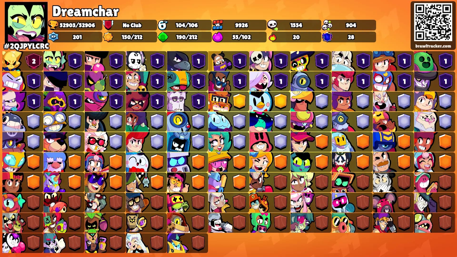 Dreamchar's Ranks