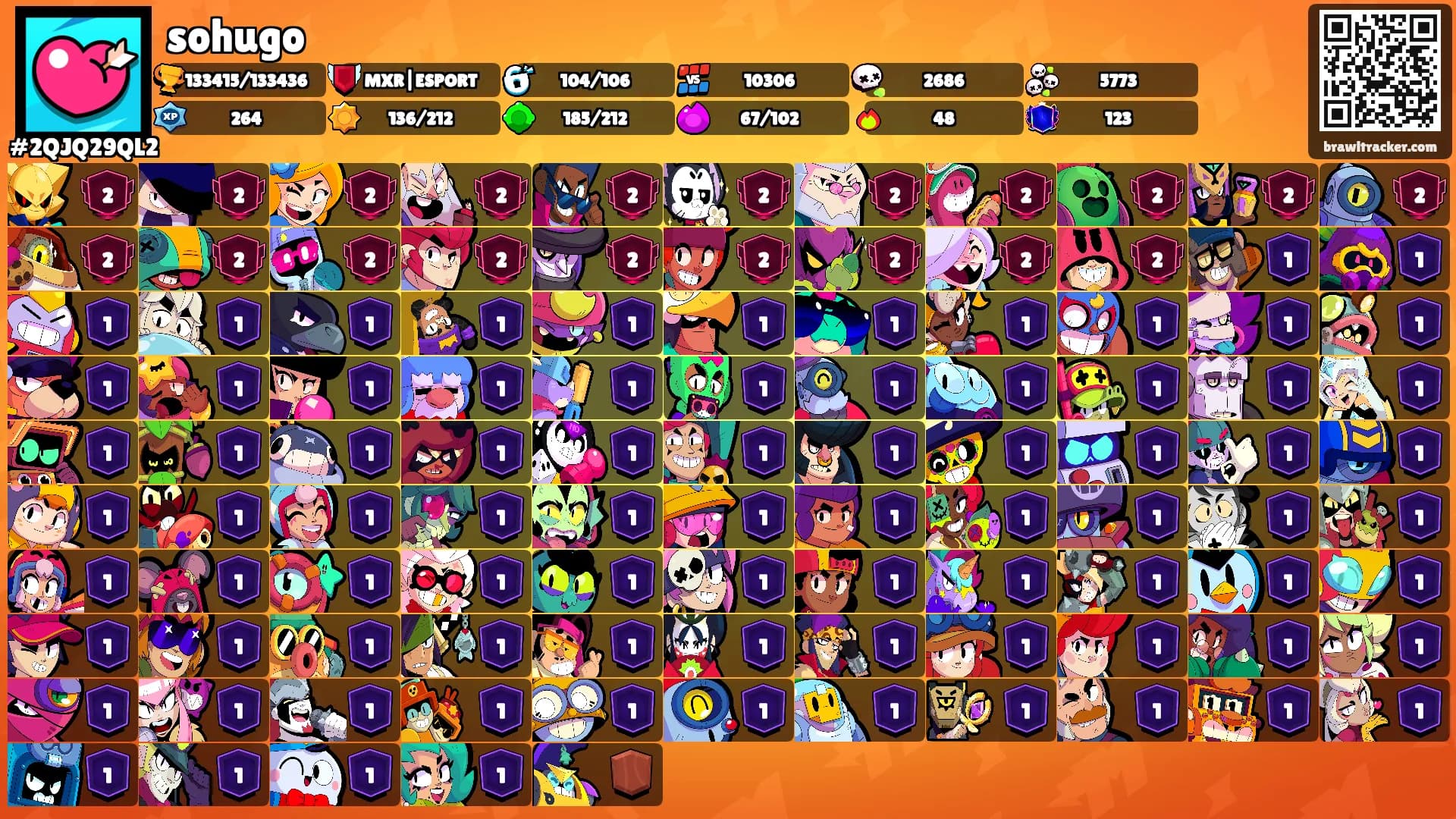 sohugo's Ranks