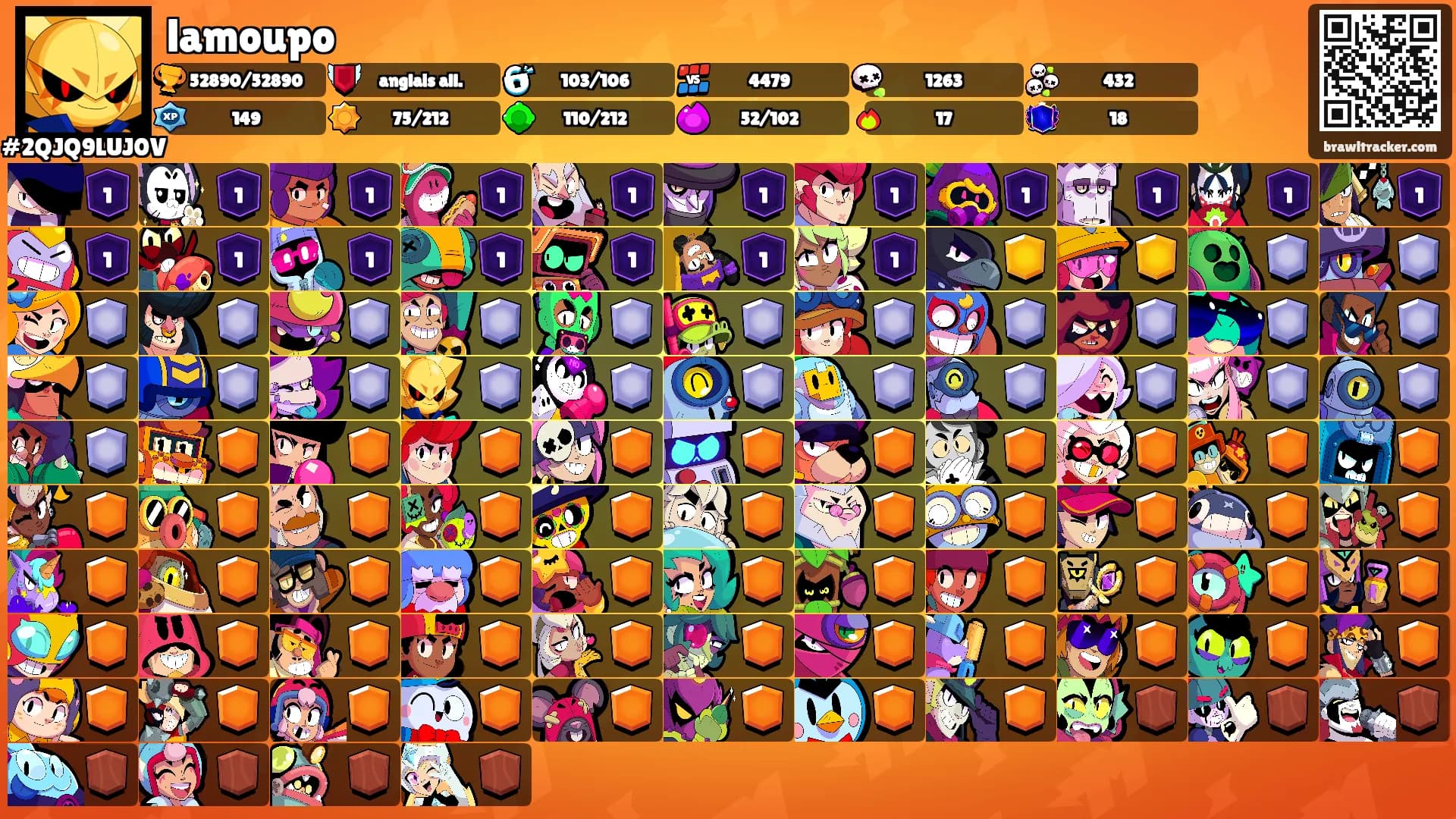 lamoupo's Ranks