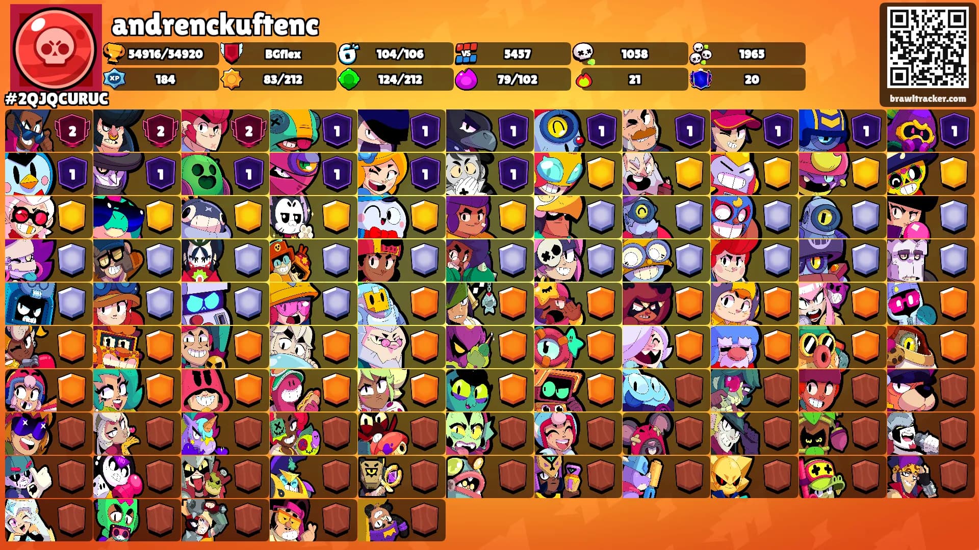 andrenckuftenc's Ranks