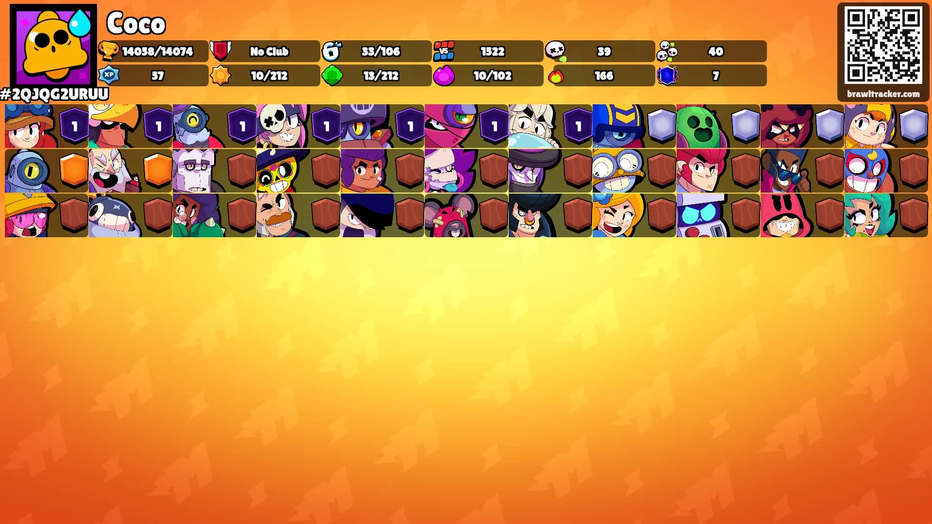 Coco's Ranks