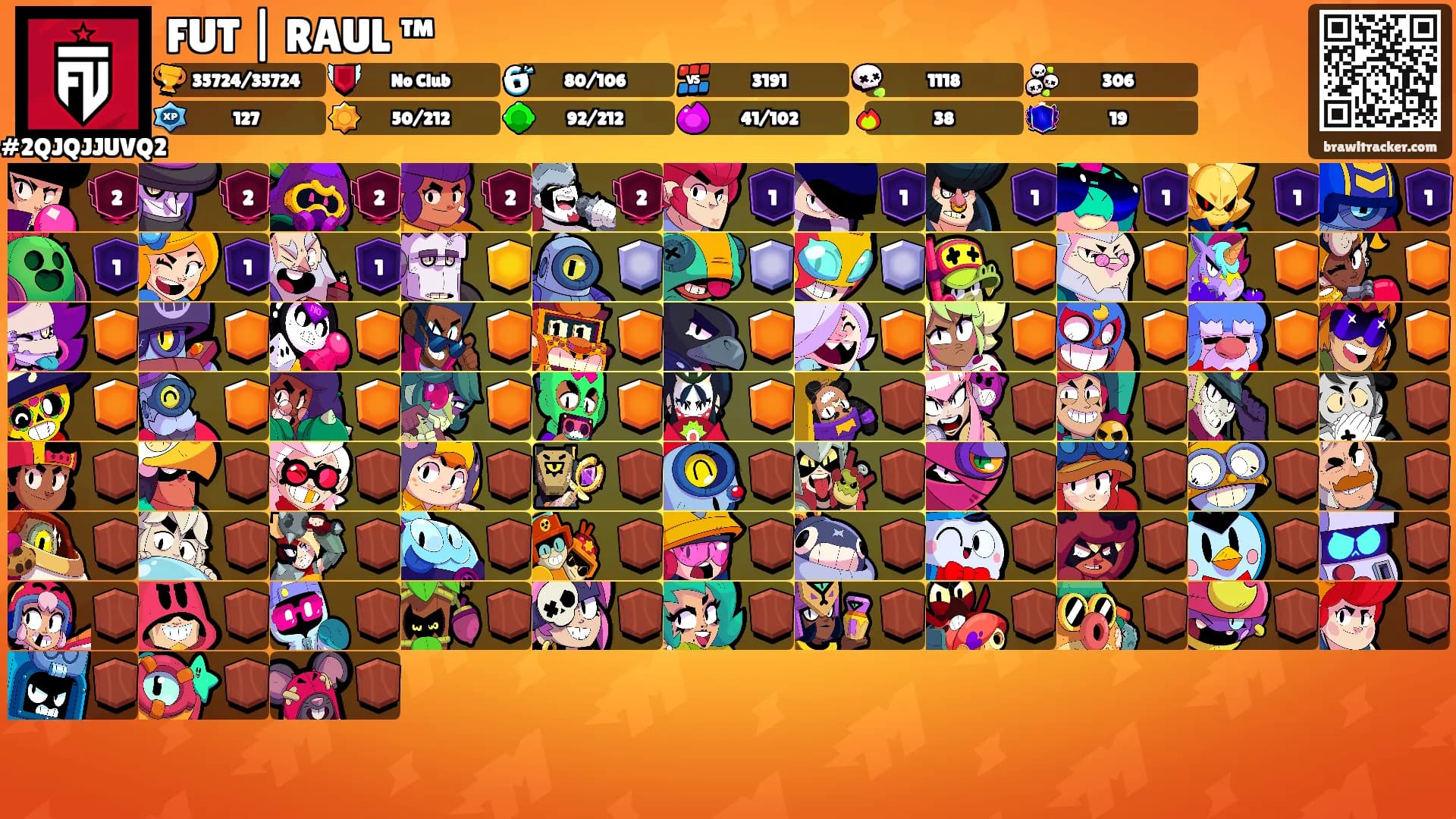 FUT | RAUL ™'s Ranks