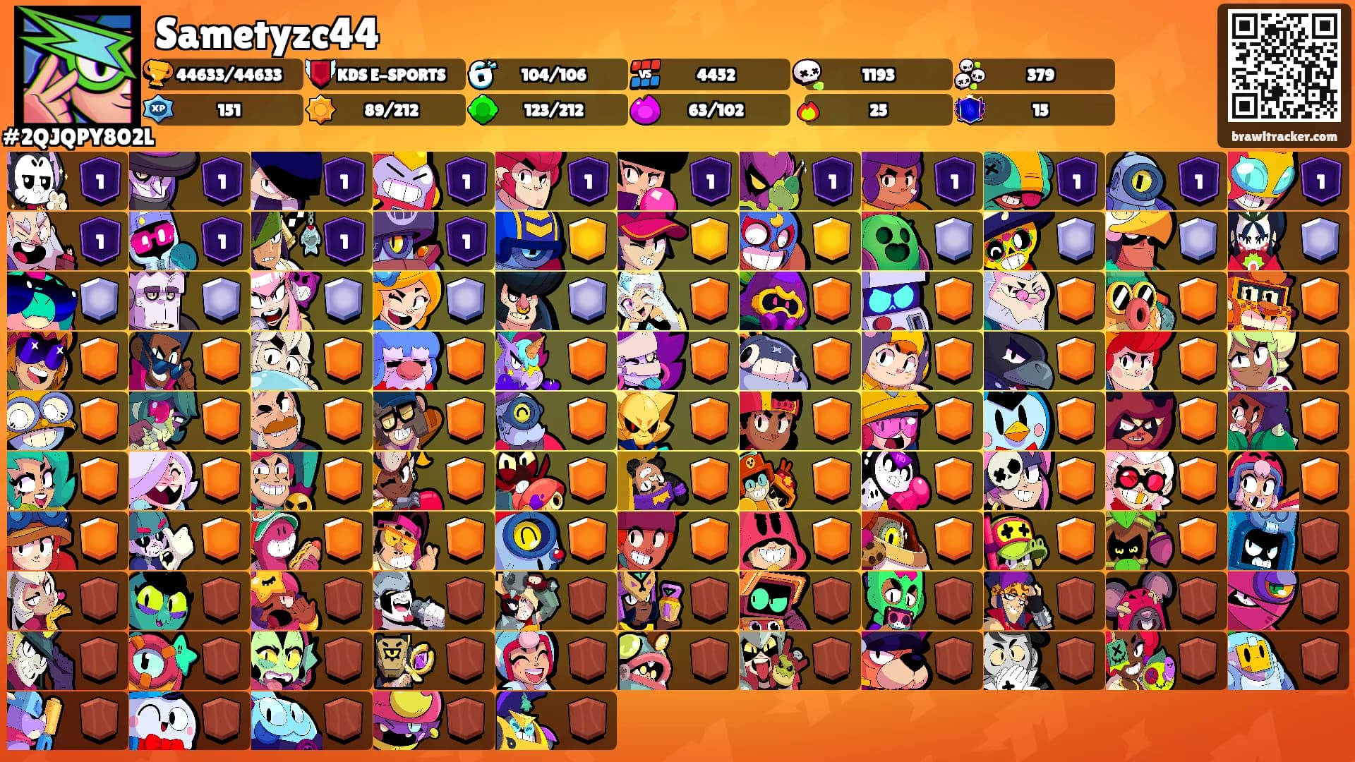 Sametyzc44's Ranks